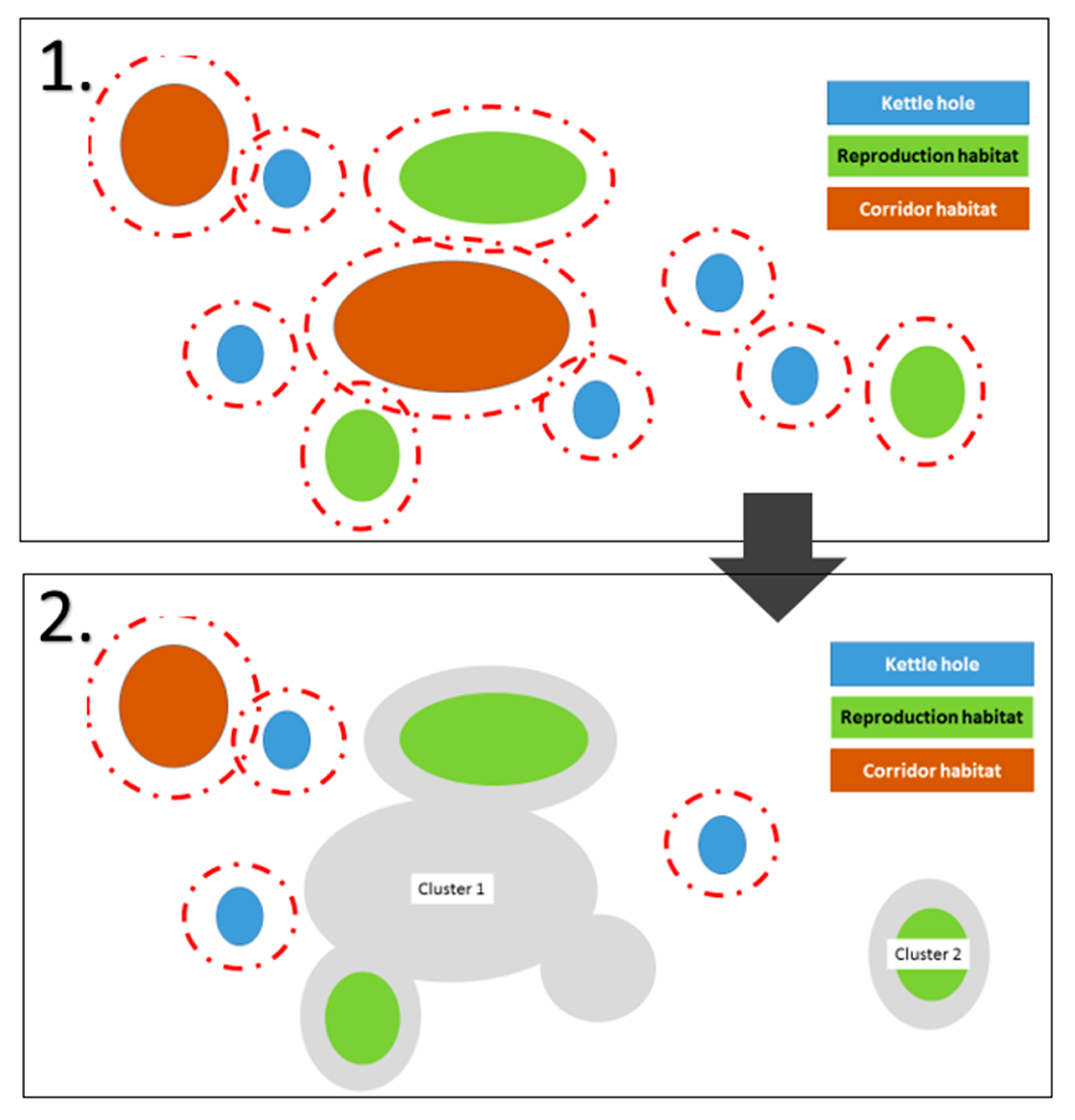 Land 10 00692 g002 550