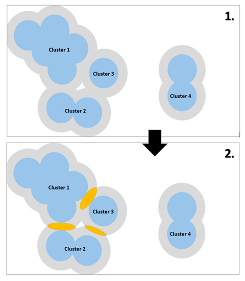 https://www.mdpi.com/land/land-10-00692/article_deploy/html/images/land-10-00692-g003-550.jpg