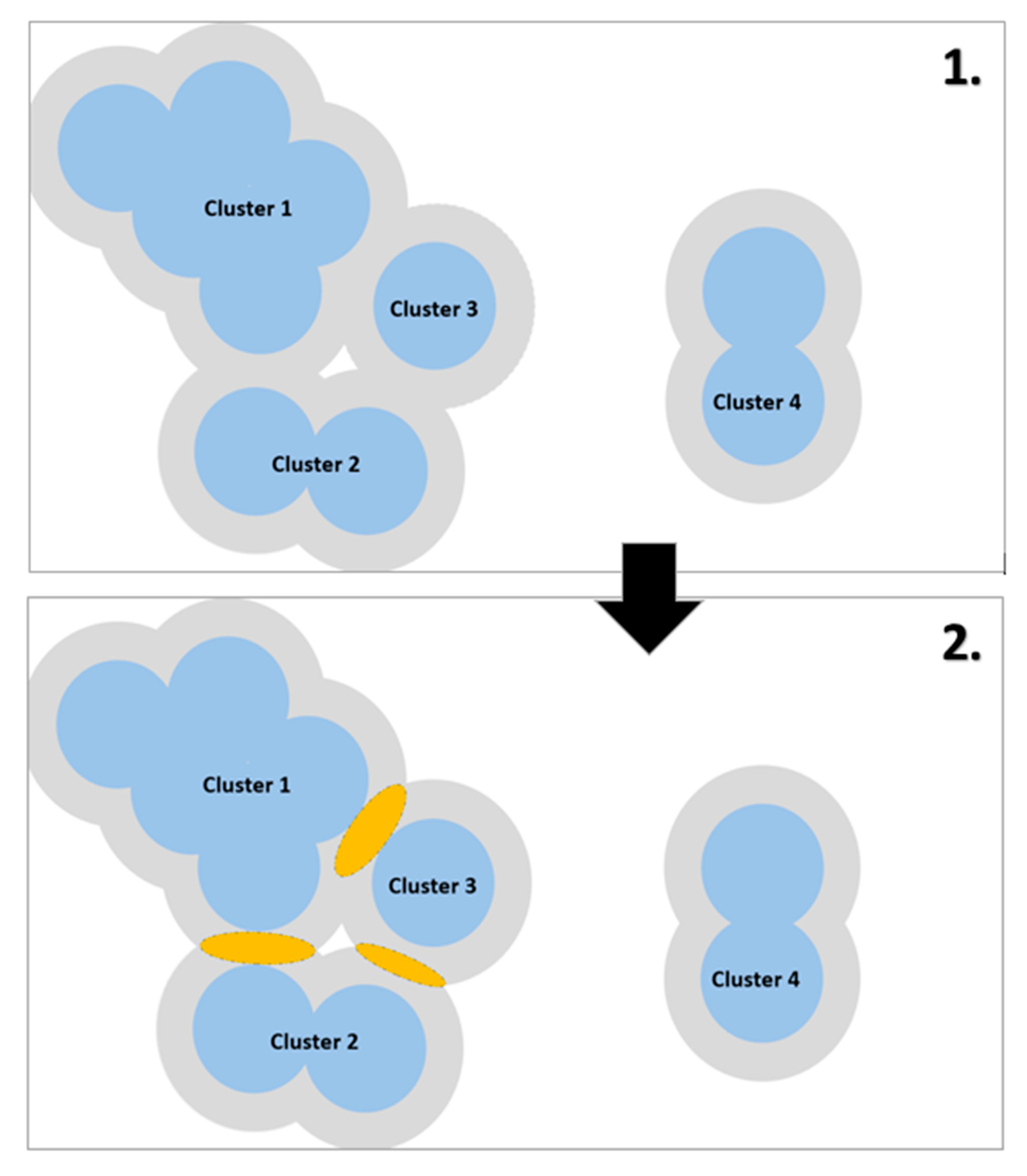 Land 10 00692 g003 550