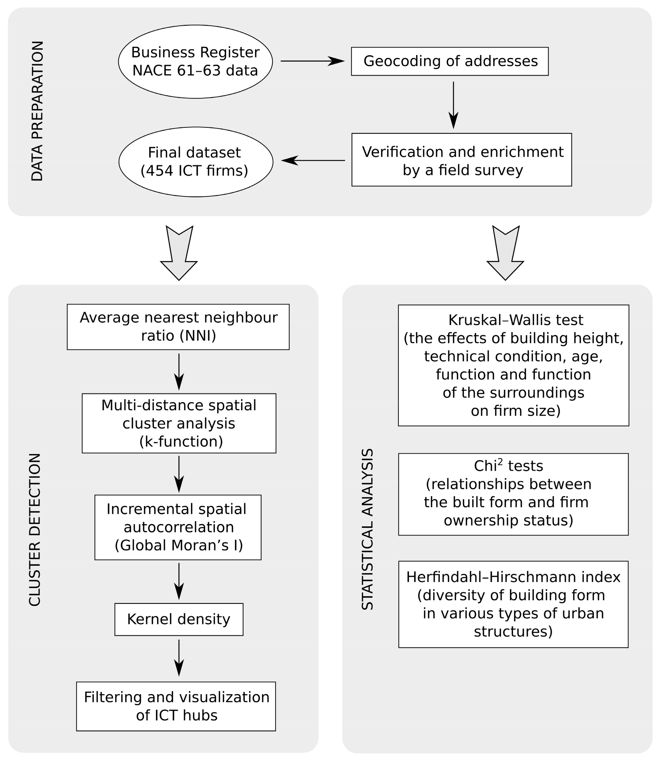 Land 10 00695 g001 Land 10 00695 g001
