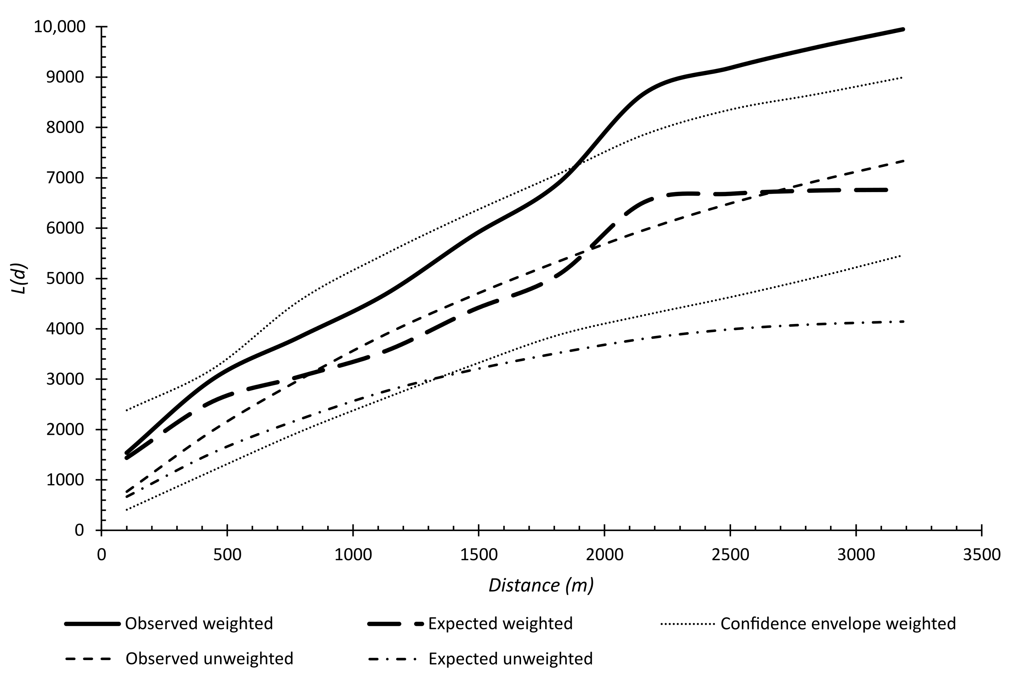 Land 10 00695 g002 Land 10 00695 g002