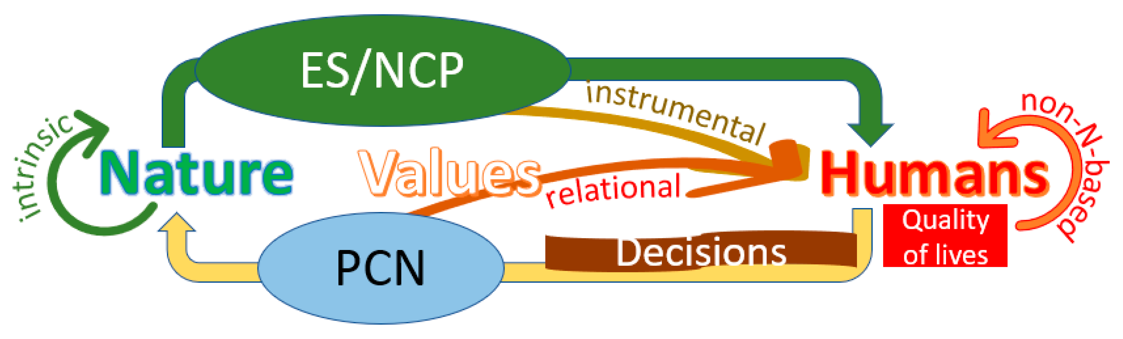 Land Free Full Text Agroforestry Based Ecosystem Services Reconciling Values Of Humans And Nature In Sustainable Development Html Land Free Full Text Agroforestry Based Ecosystem Services Reconciling Values Of Humans And Nature In Sustainable Development Html
