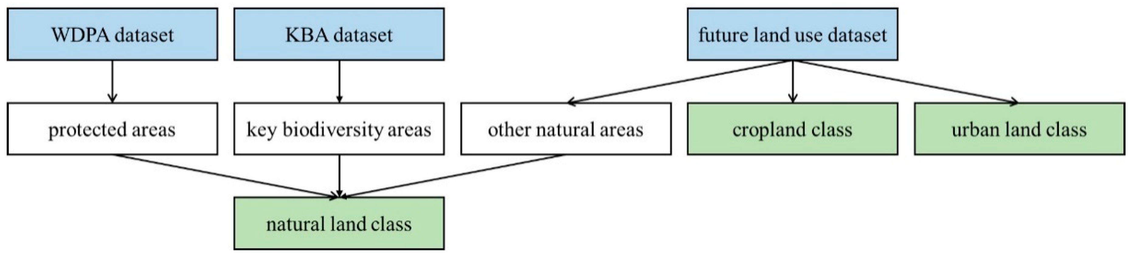 Land 10 00704 g001 550