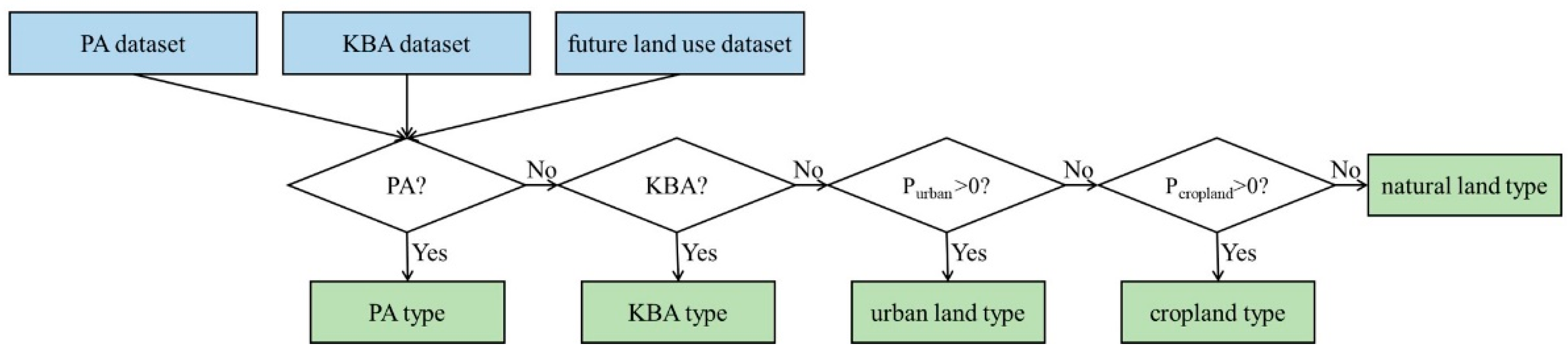 Land 10 00704 g002 550