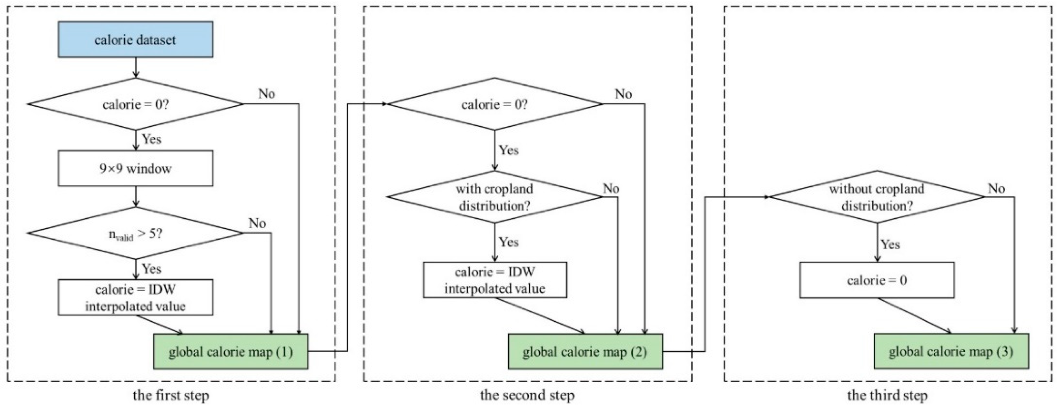 Land 10 00704 g003 550