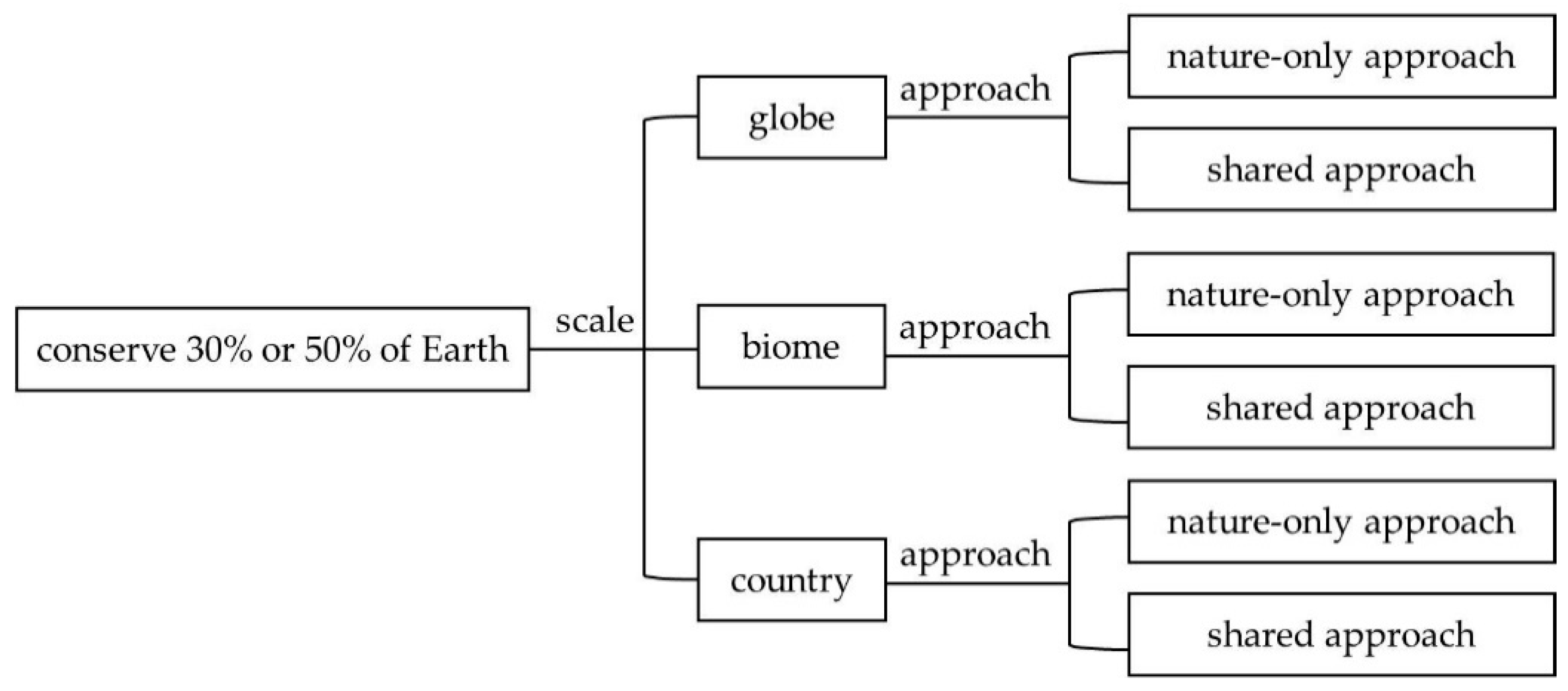 Land 10 00704 g005 550