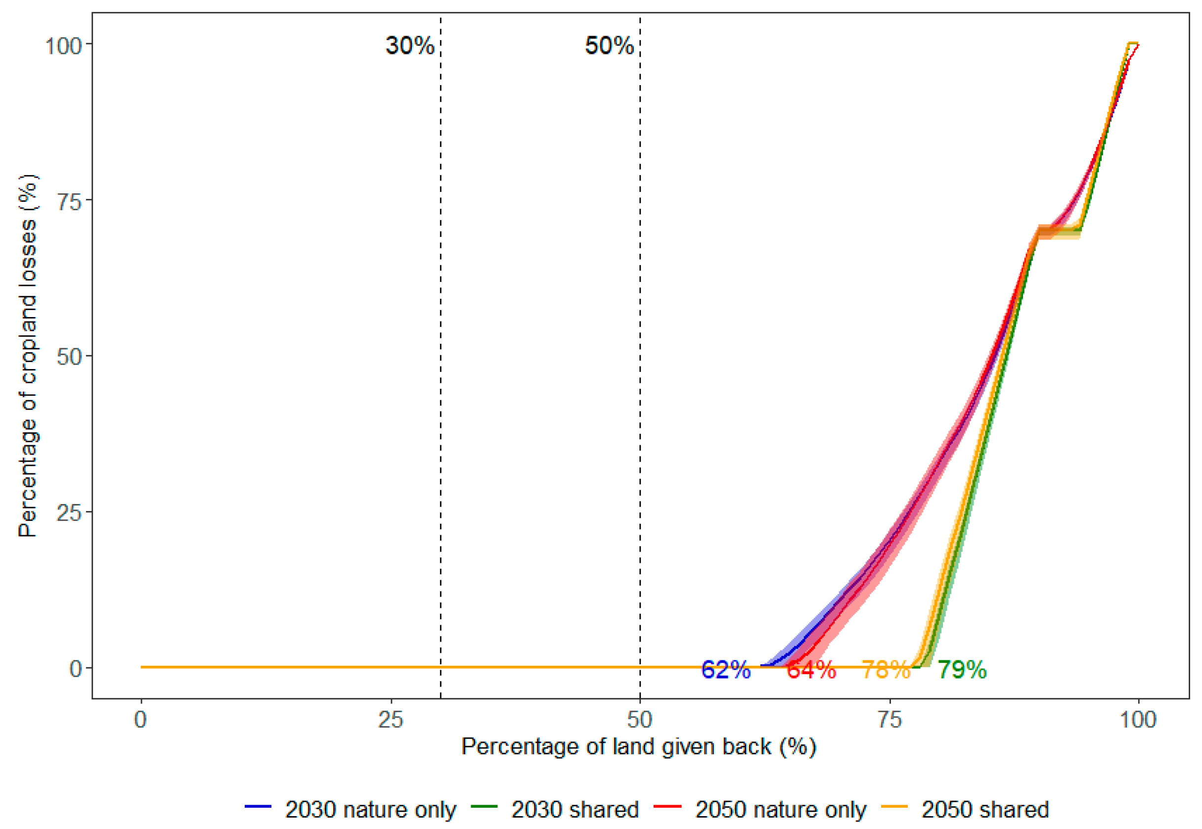 Land 10 00704 g006 550