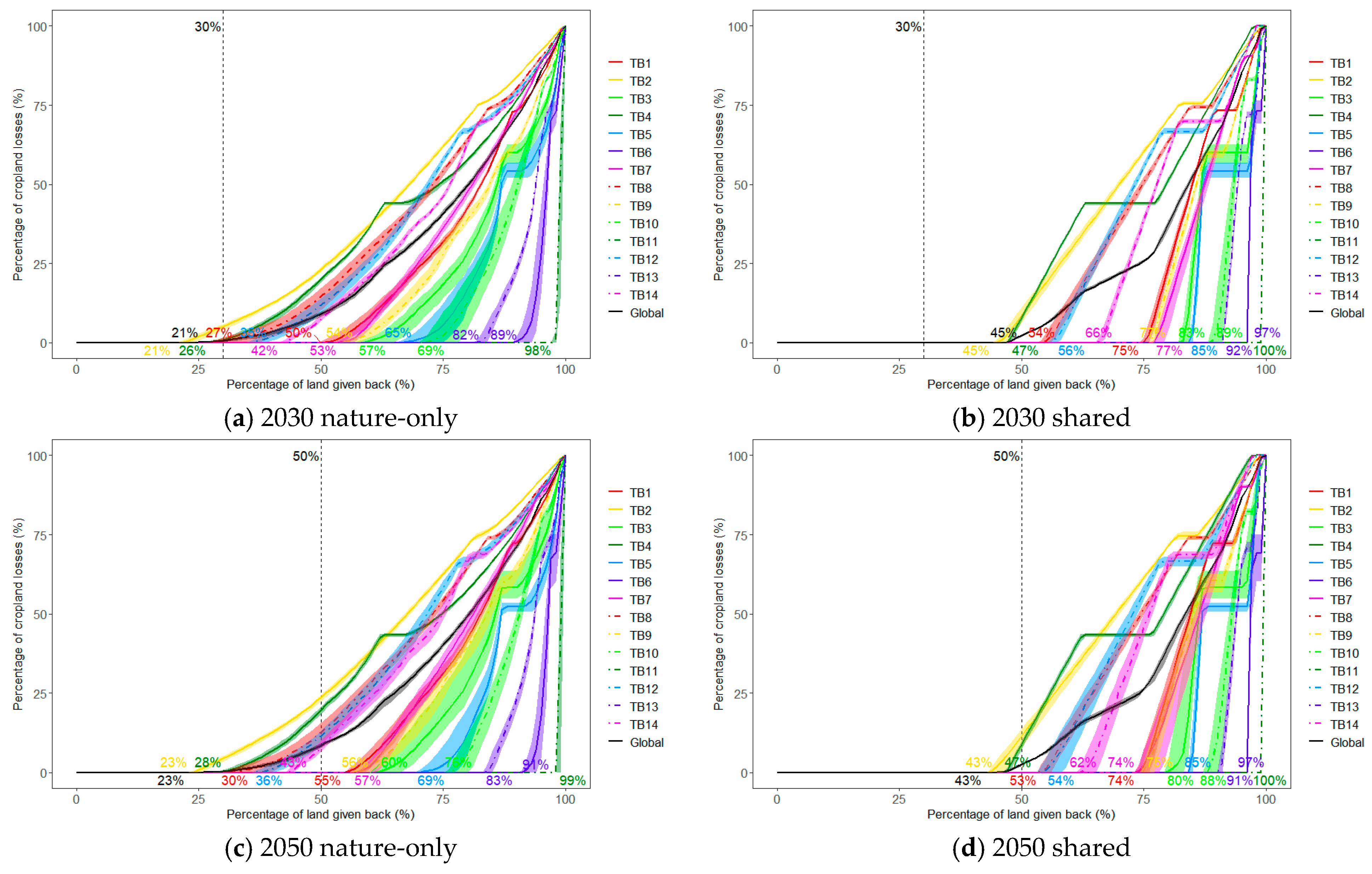 Land 10 00704 g007 550