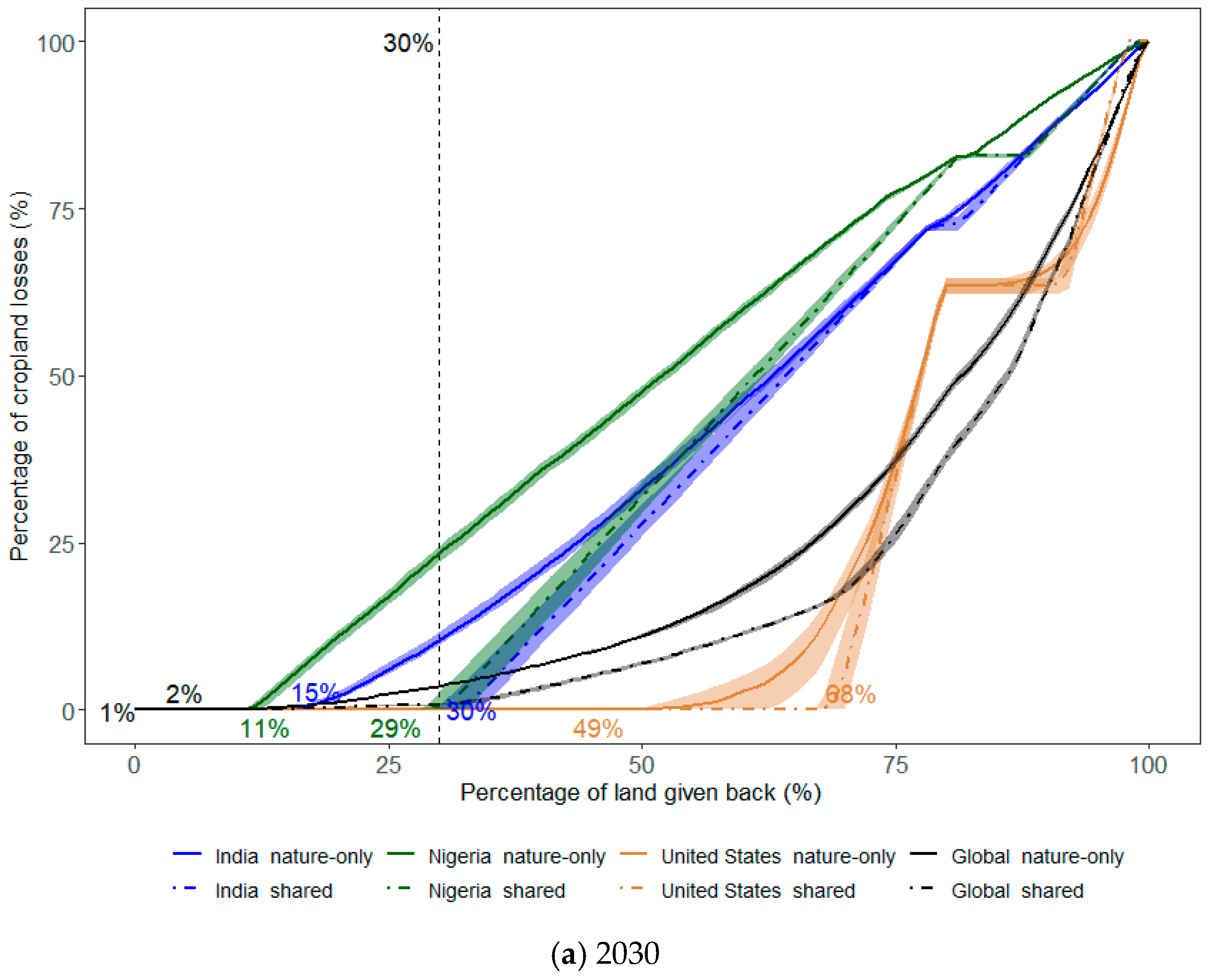 Land 10 00704 g009a 550