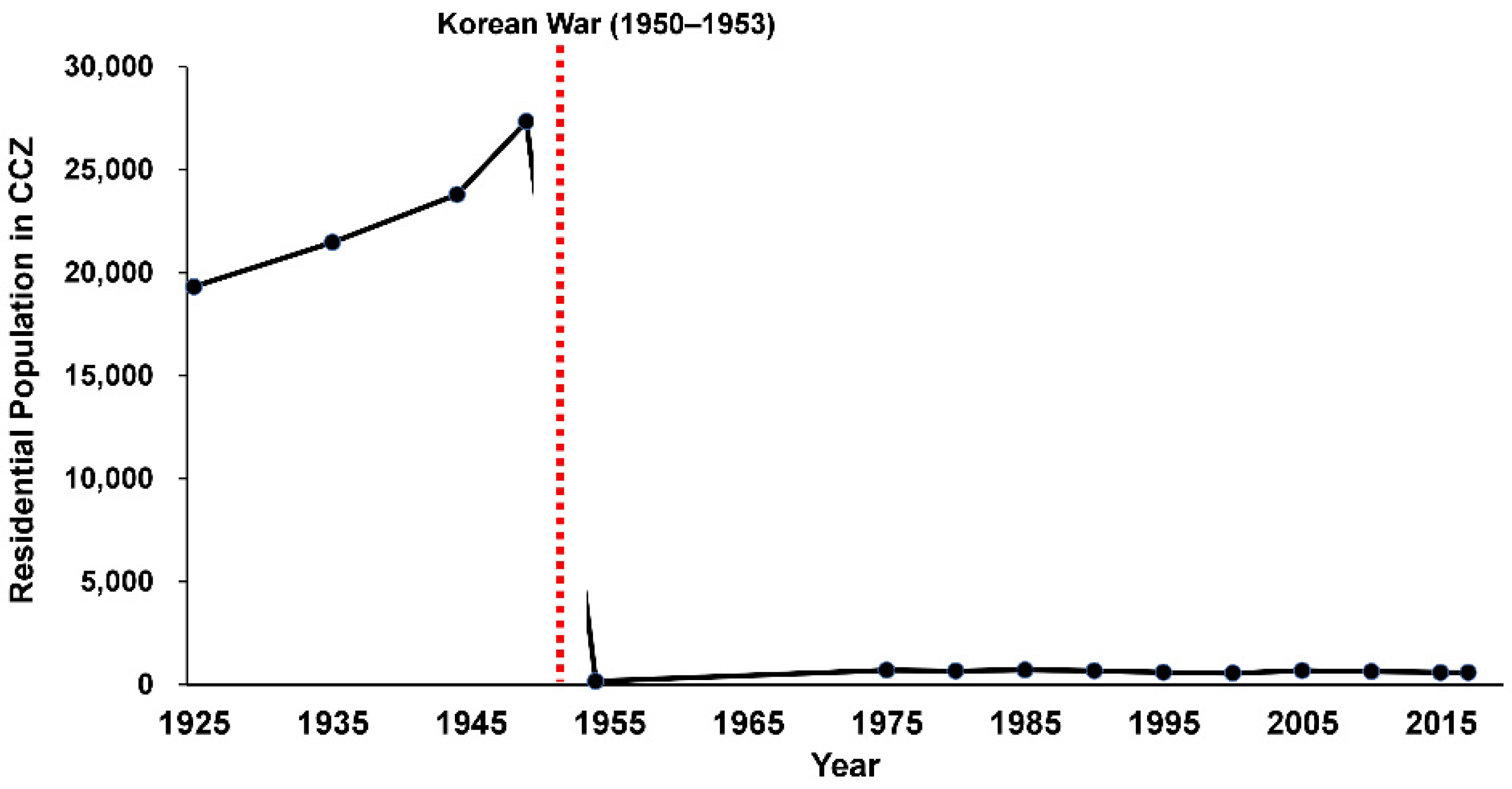Land 10 00708 g006 Land 10 00708 g006