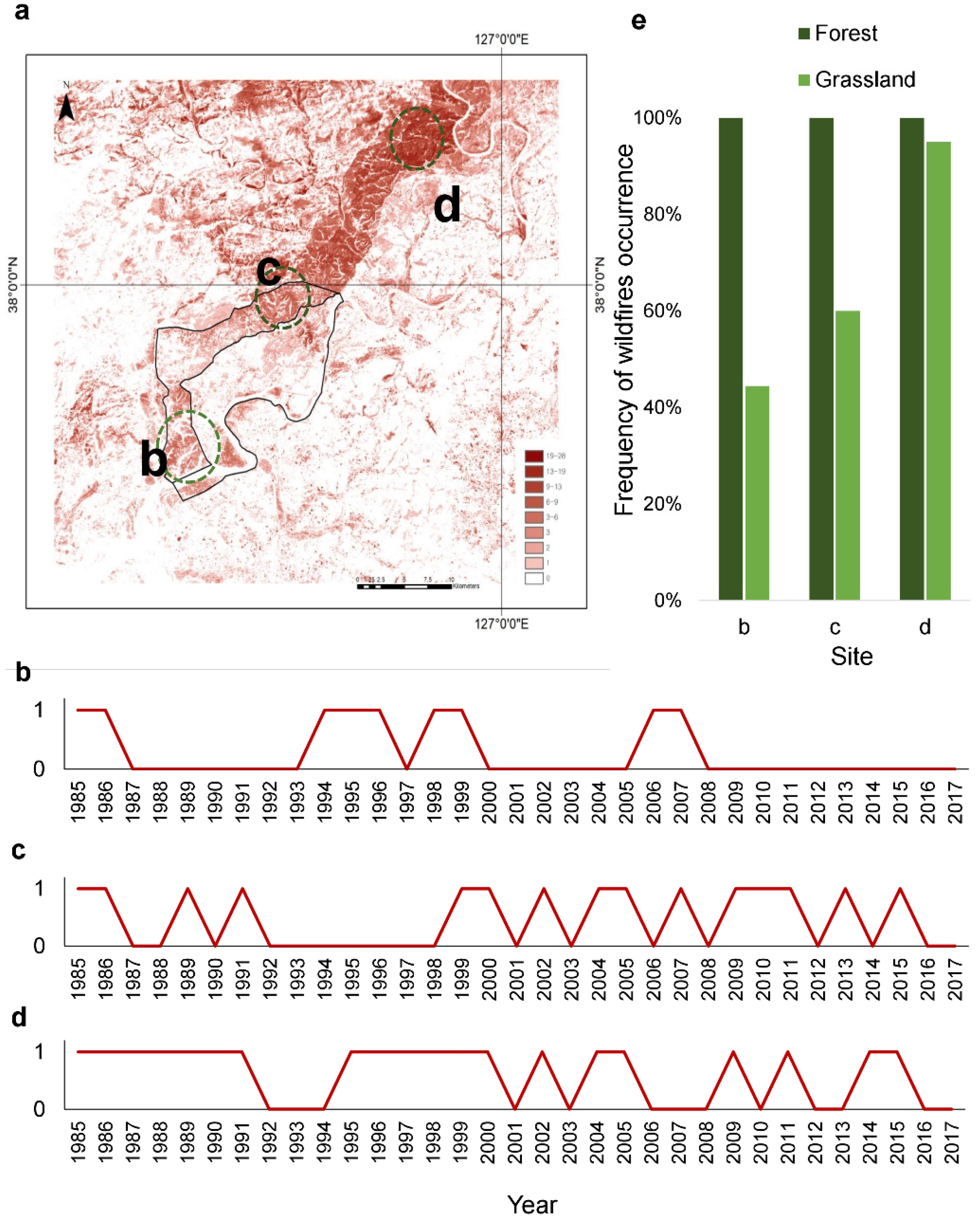 Land 10 00708 g007 Land 10 00708 g007