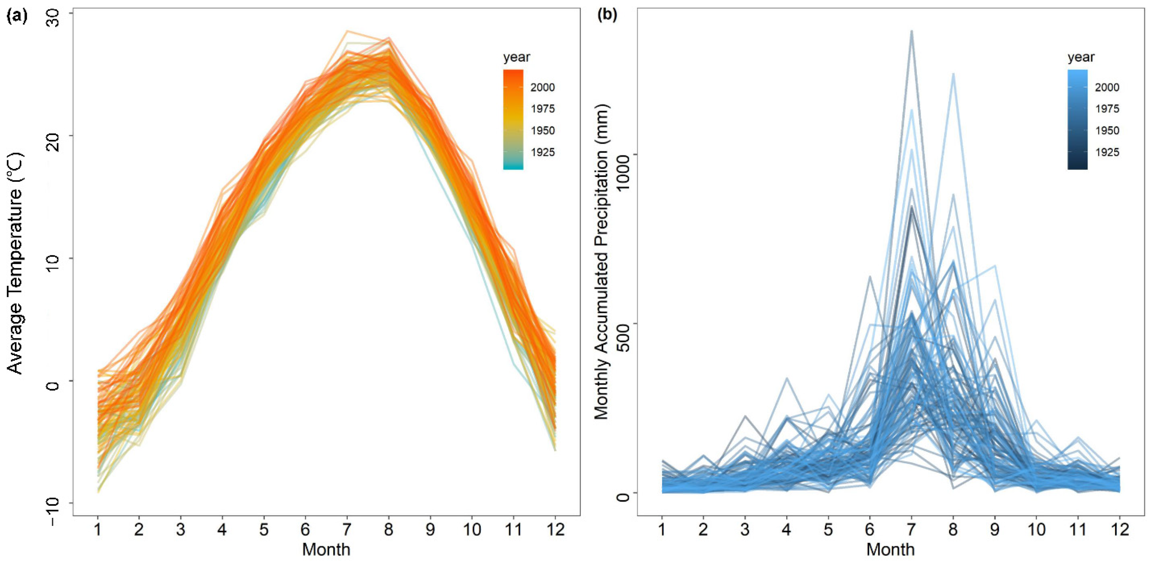 Land 10 00708 g0a2 Land 10 00708 g0a2