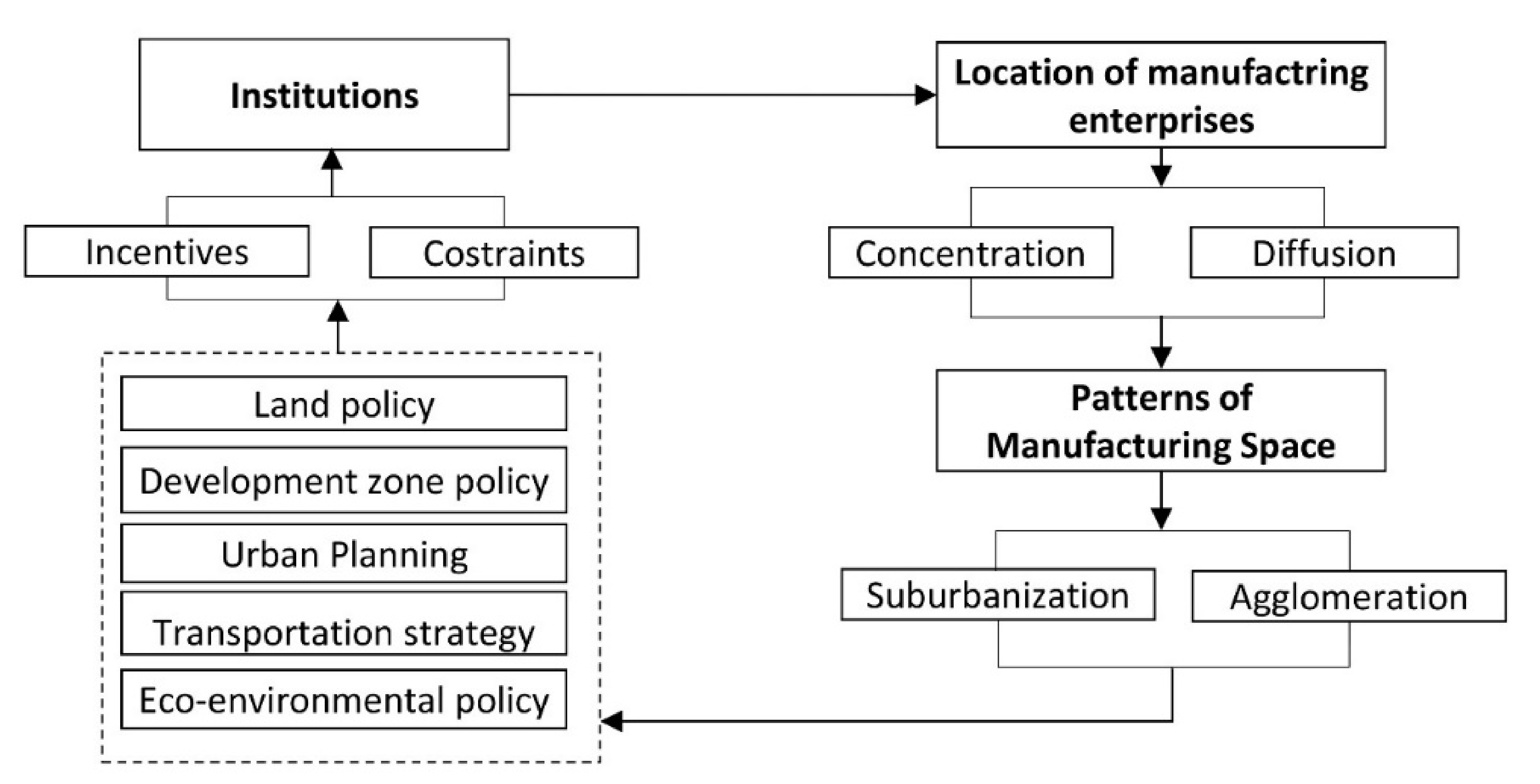 Land 10 00710 g001 550