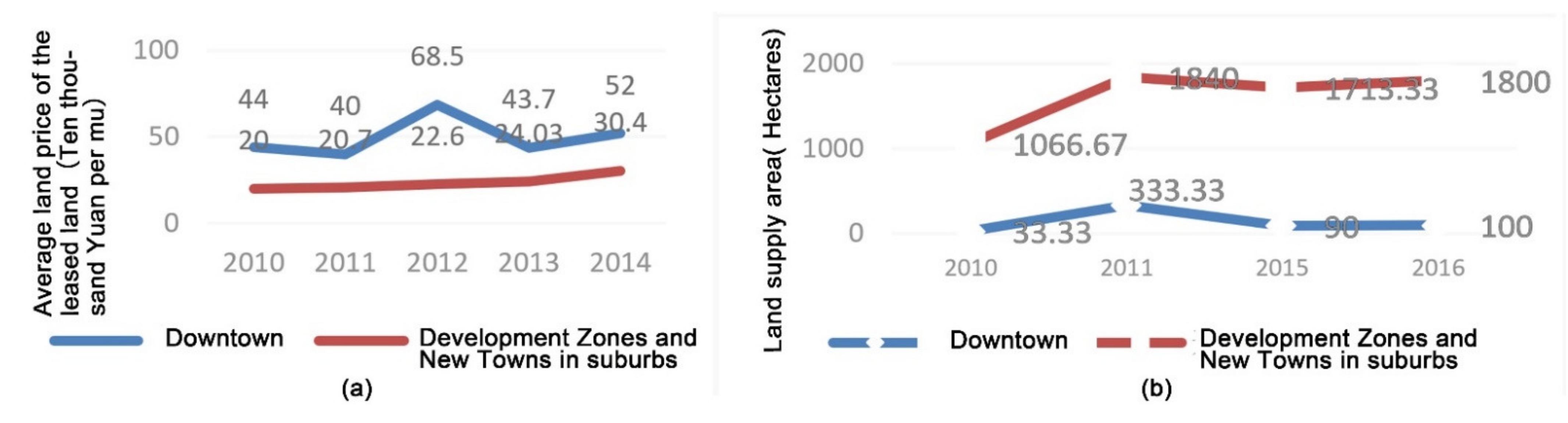 Land 10 00710 g005 550