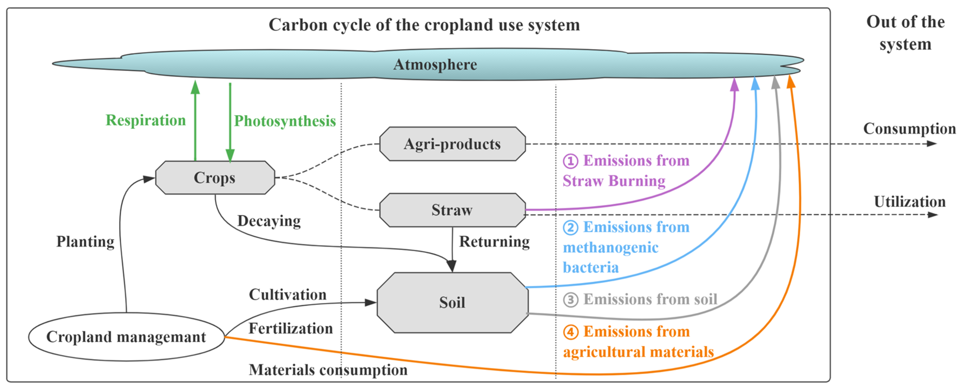 Land 10 00714 g002 550