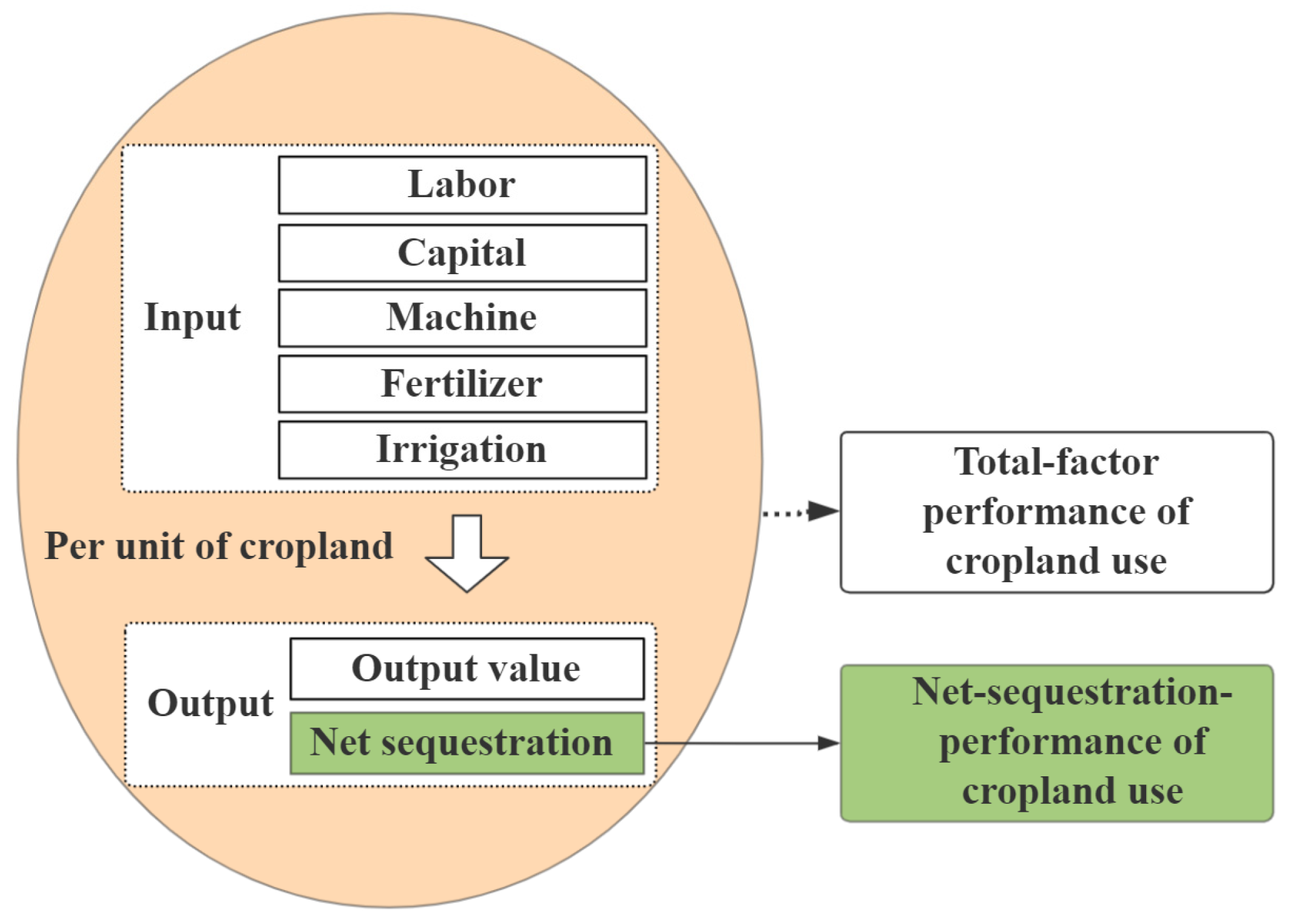 Land 10 00714 g003 550