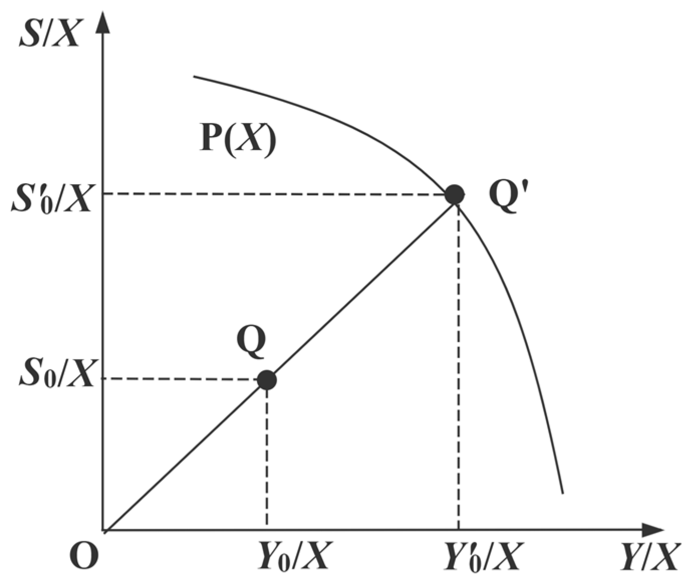 Land 10 00714 g004 550