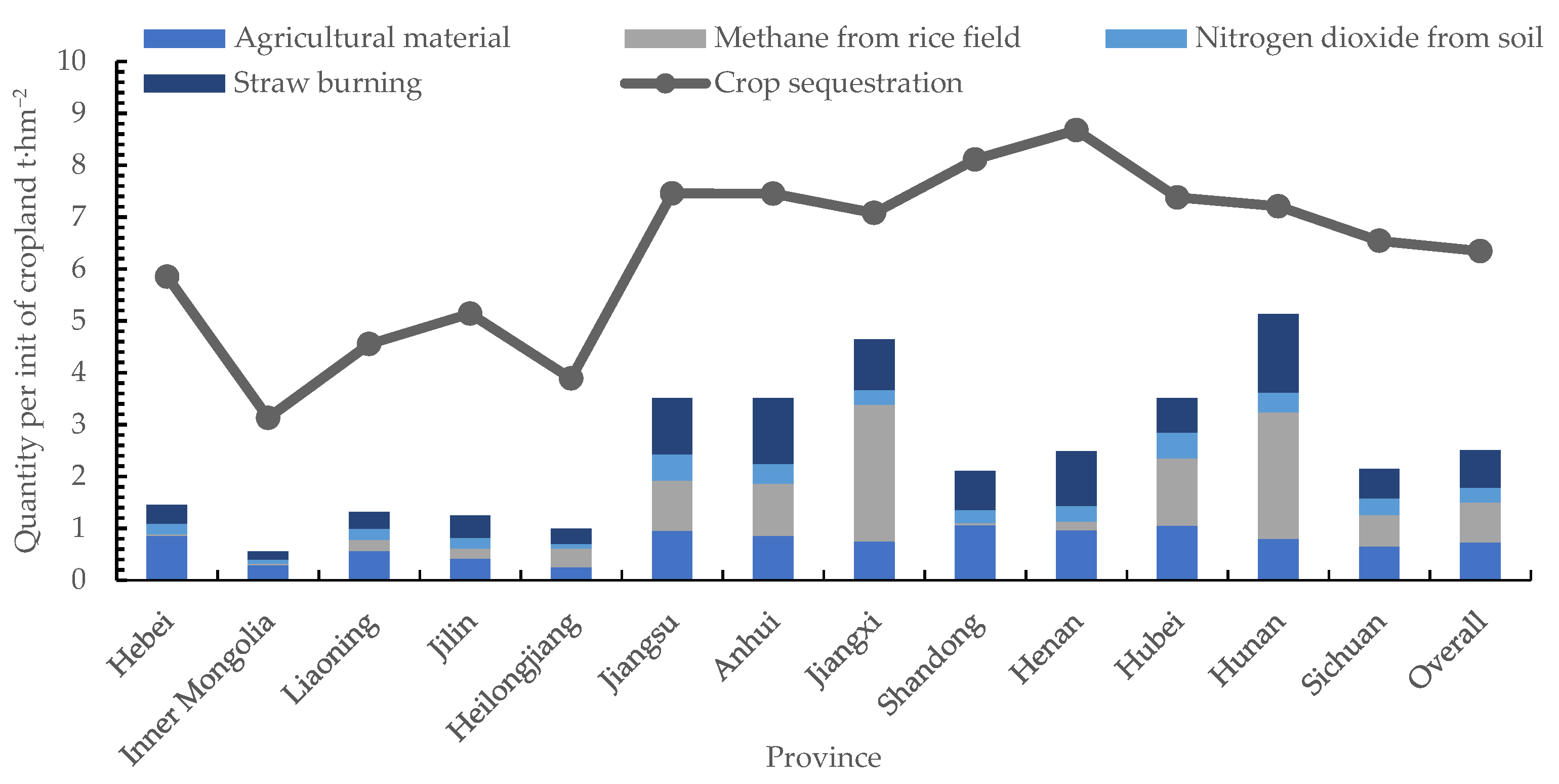 Land 10 00714 g005 550