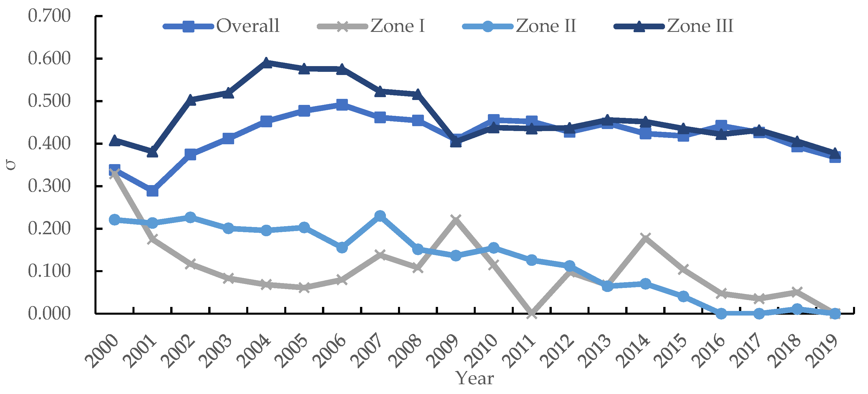Land 10 00714 g008 550