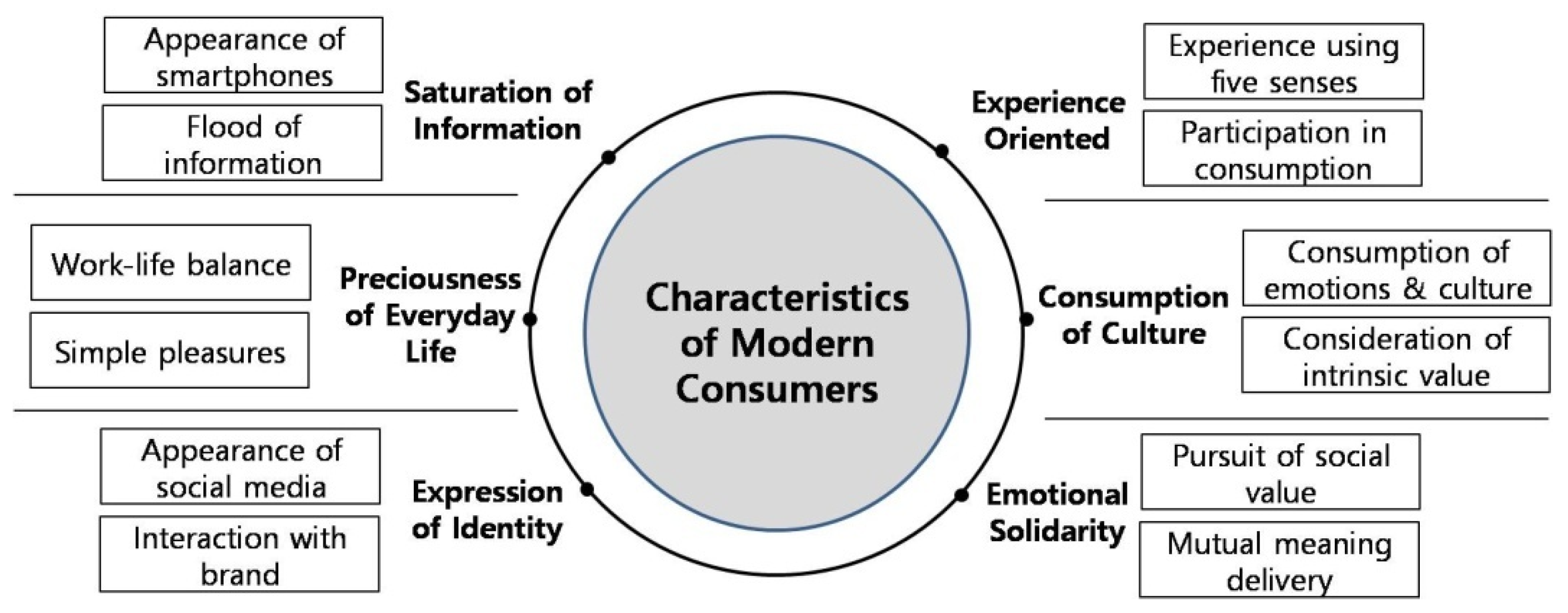 Land 10 00716 g002 550