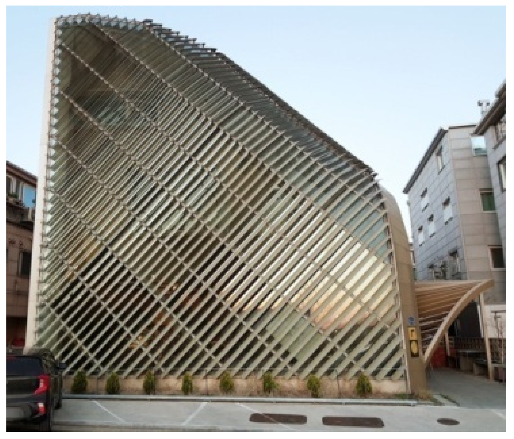 Land 10 00716 g003 550