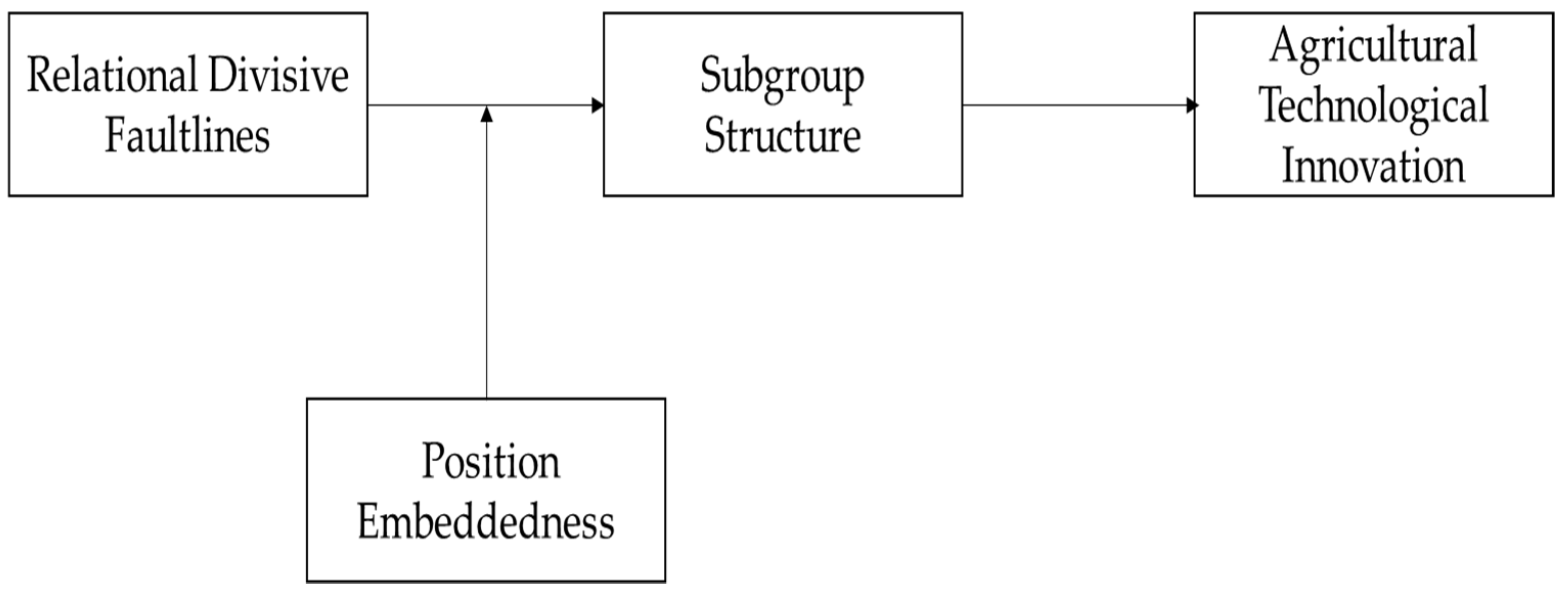 Land 10 00717 g001 550