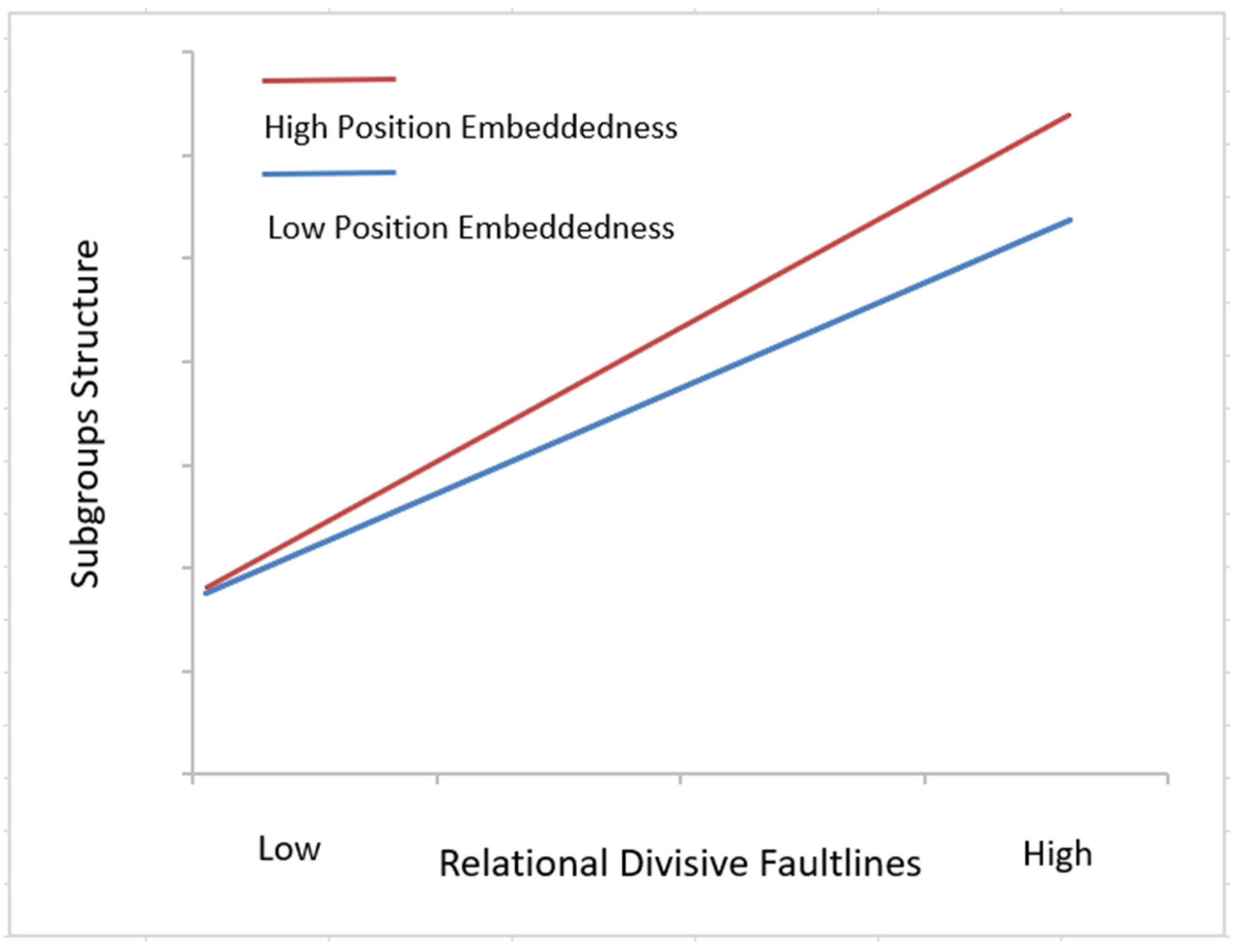 Land 10 00717 g003 550