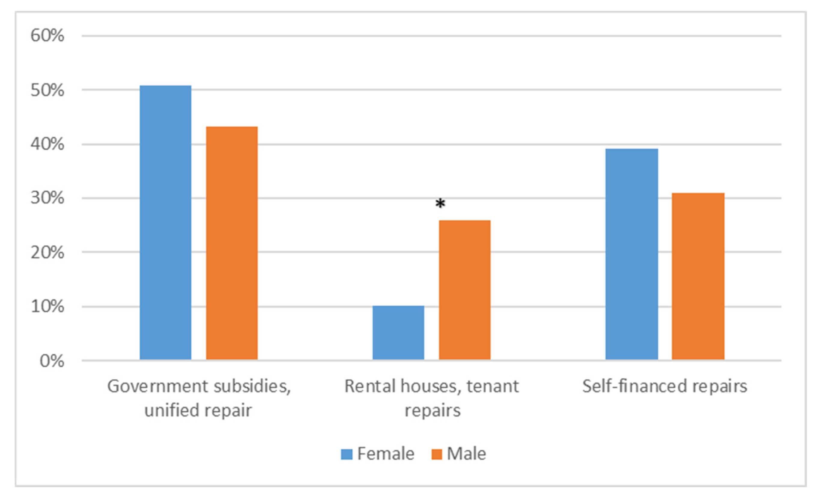Land 10 00718 g004 550