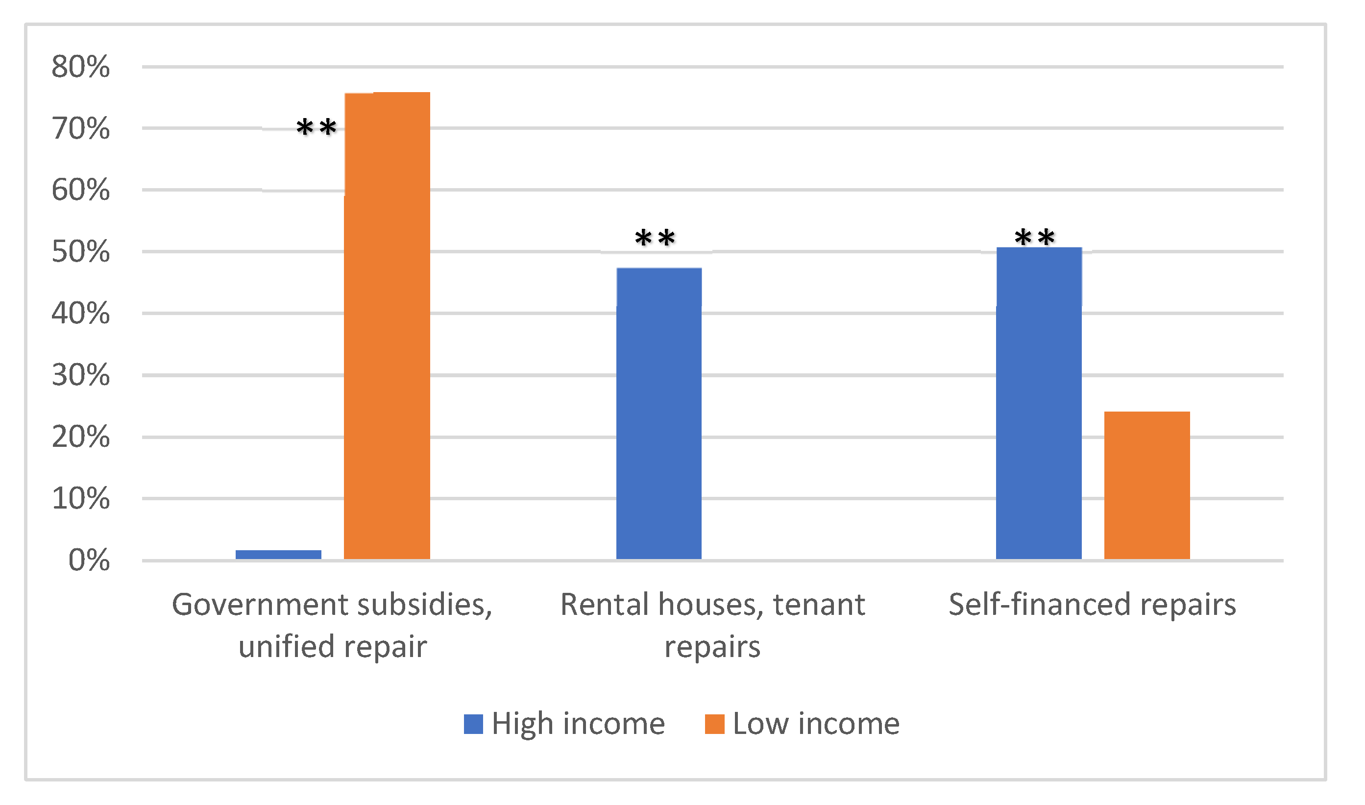 Land 10 00718 g005 550