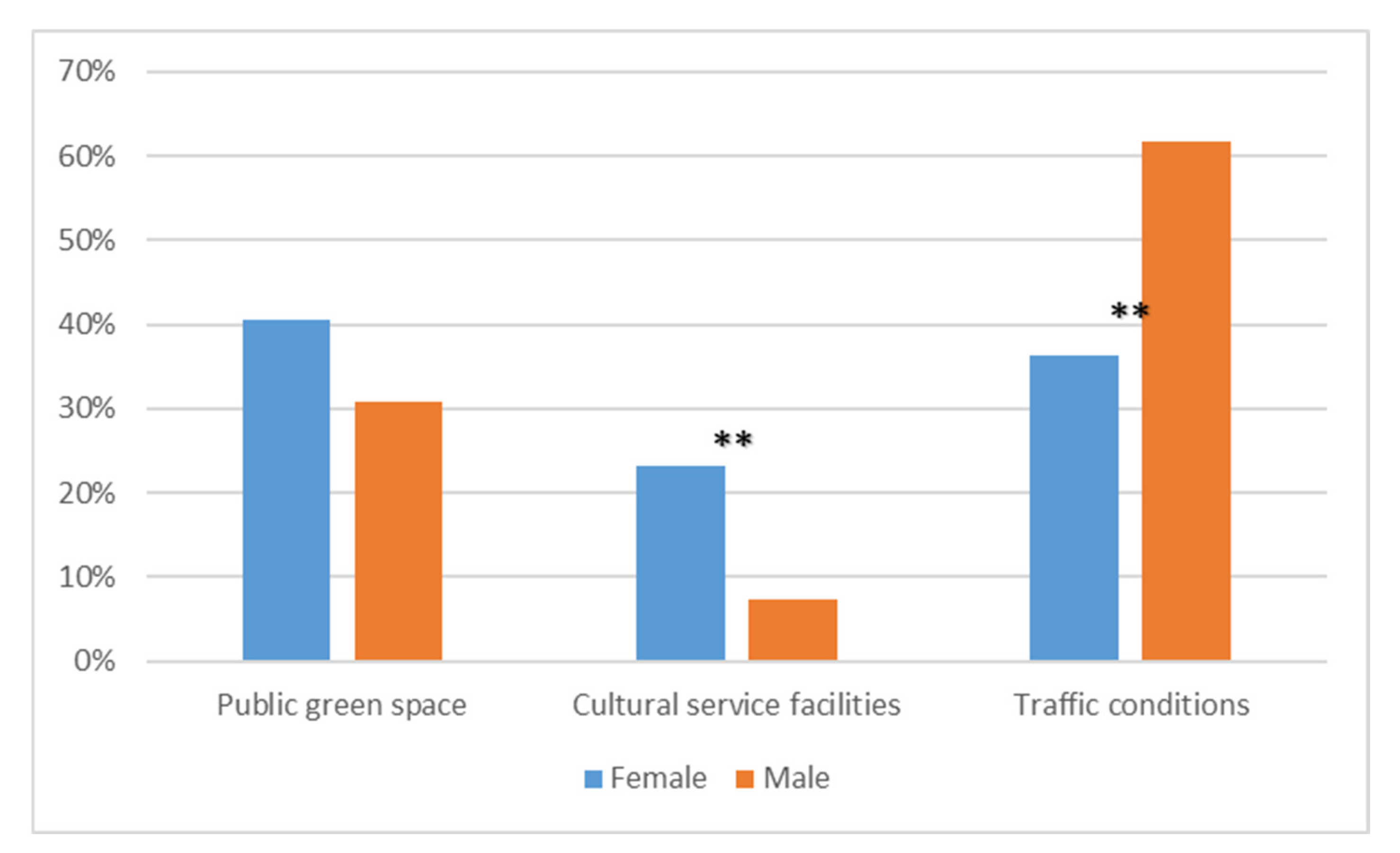 Land 10 00718 g006 550