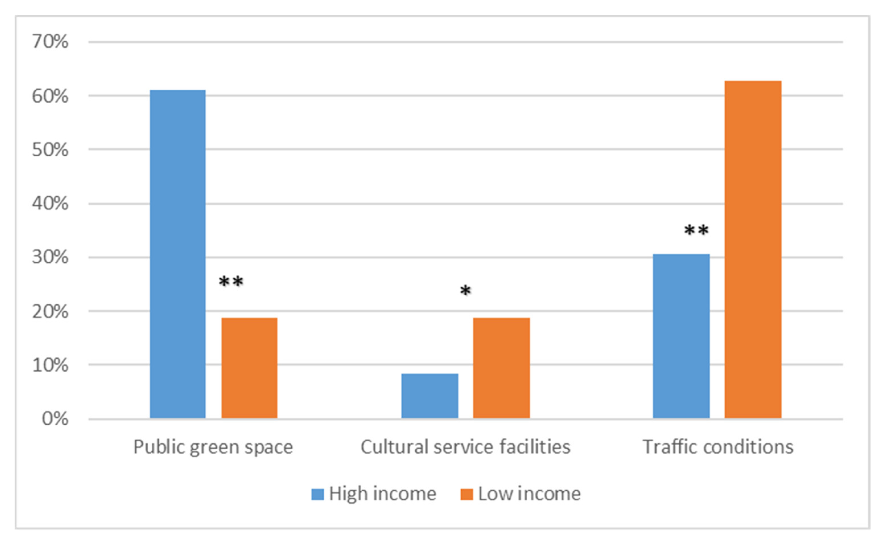 Land 10 00718 g007 550