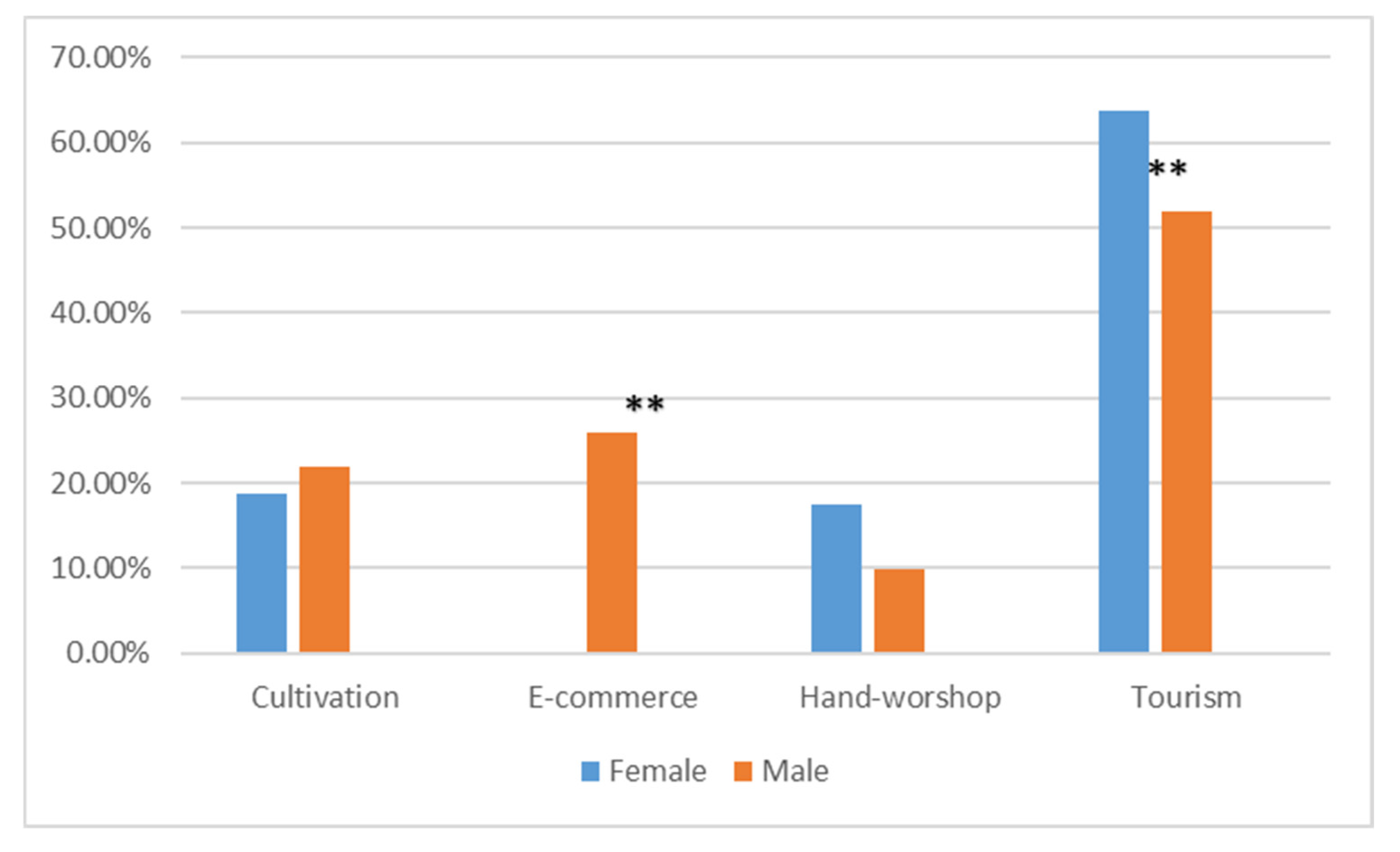 Land 10 00718 g008 550