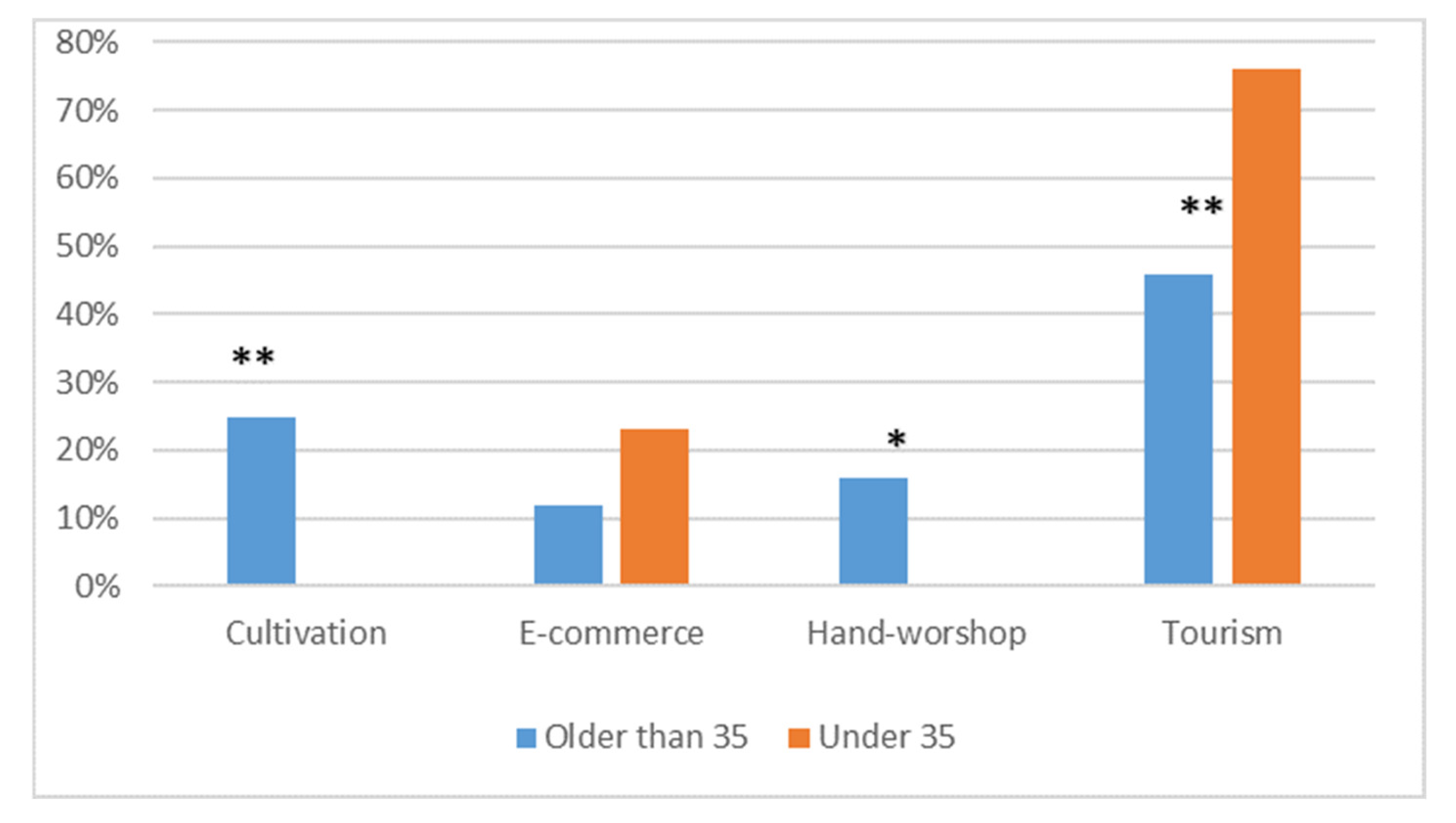 Land 10 00718 g009 550