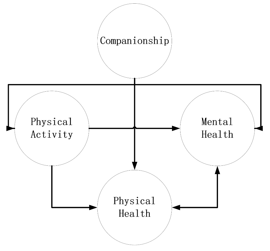 Land 10 00720 g001 550