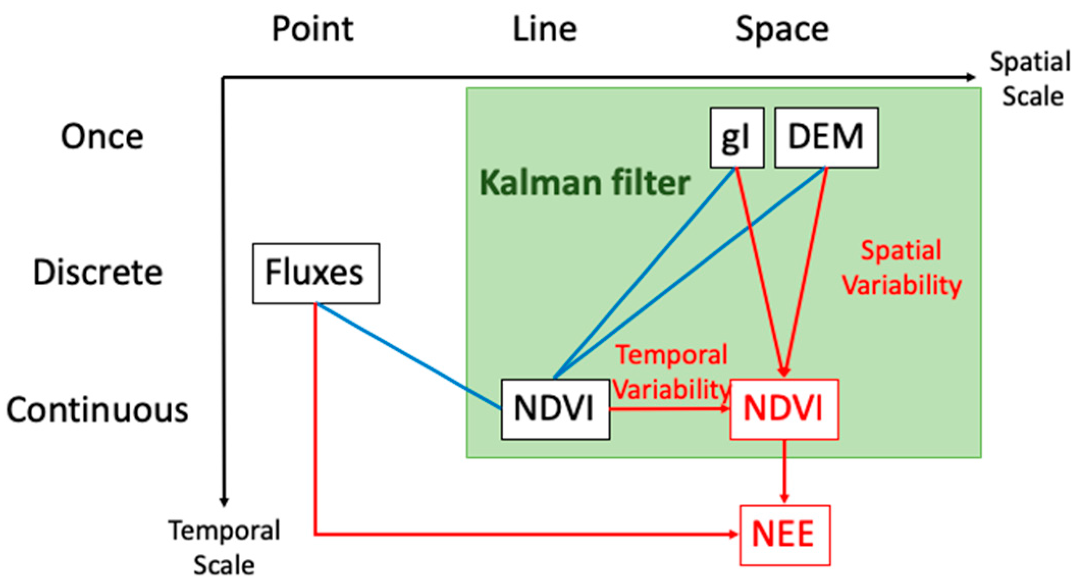 Land 10 00722 g004 550