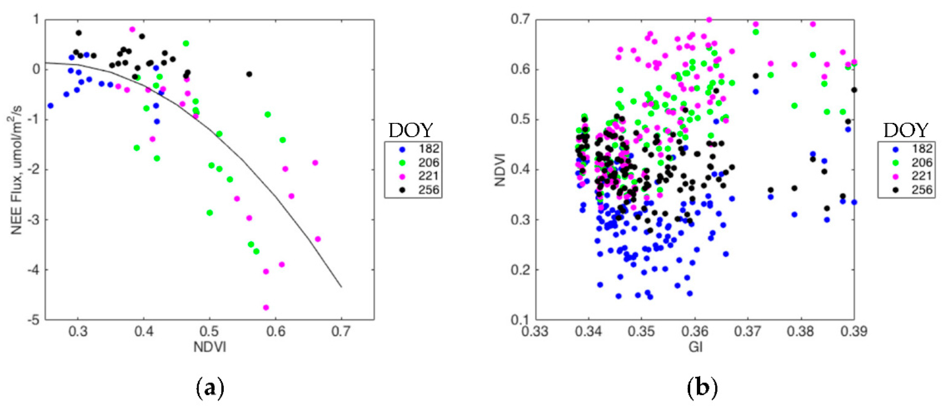 Land 10 00722 g006 550