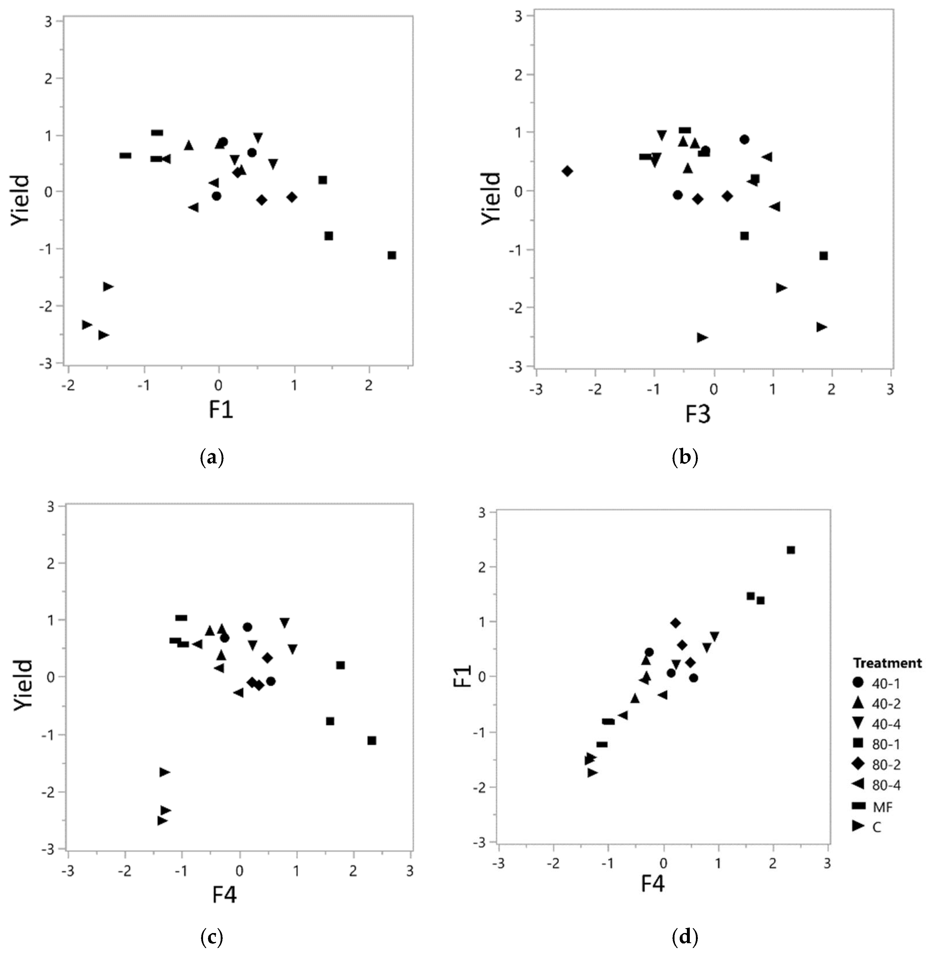 Land Free Full Text Soil Quality Assessment After 25 Years Of Sewage Sludge Vs Mineral Fertilization In A Calcareous Soil Html Land Free Full Text Soil Quality Assessment After 25 Years Of Sewage Sludge Vs Mineral Fertilization In A Calcareous Soil Html