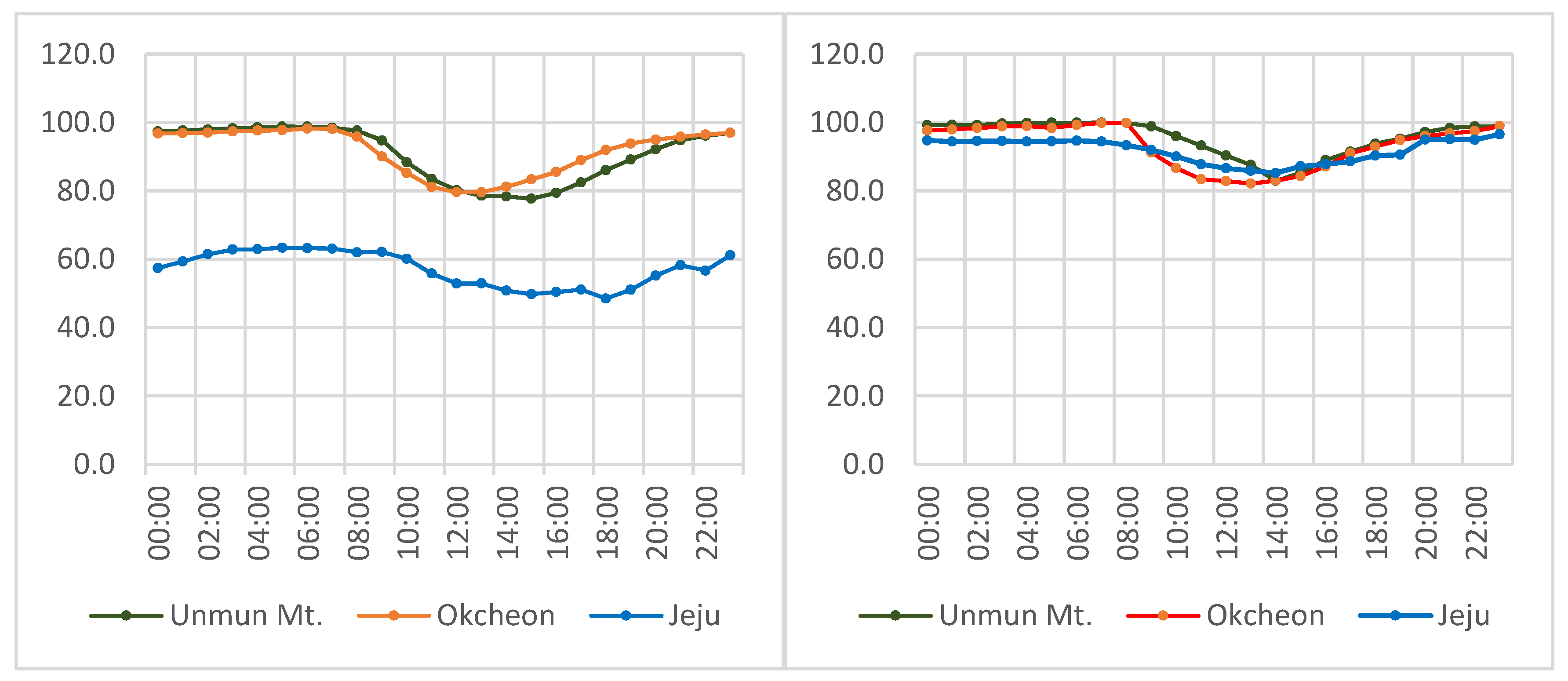 Land 10 00730 g005 550