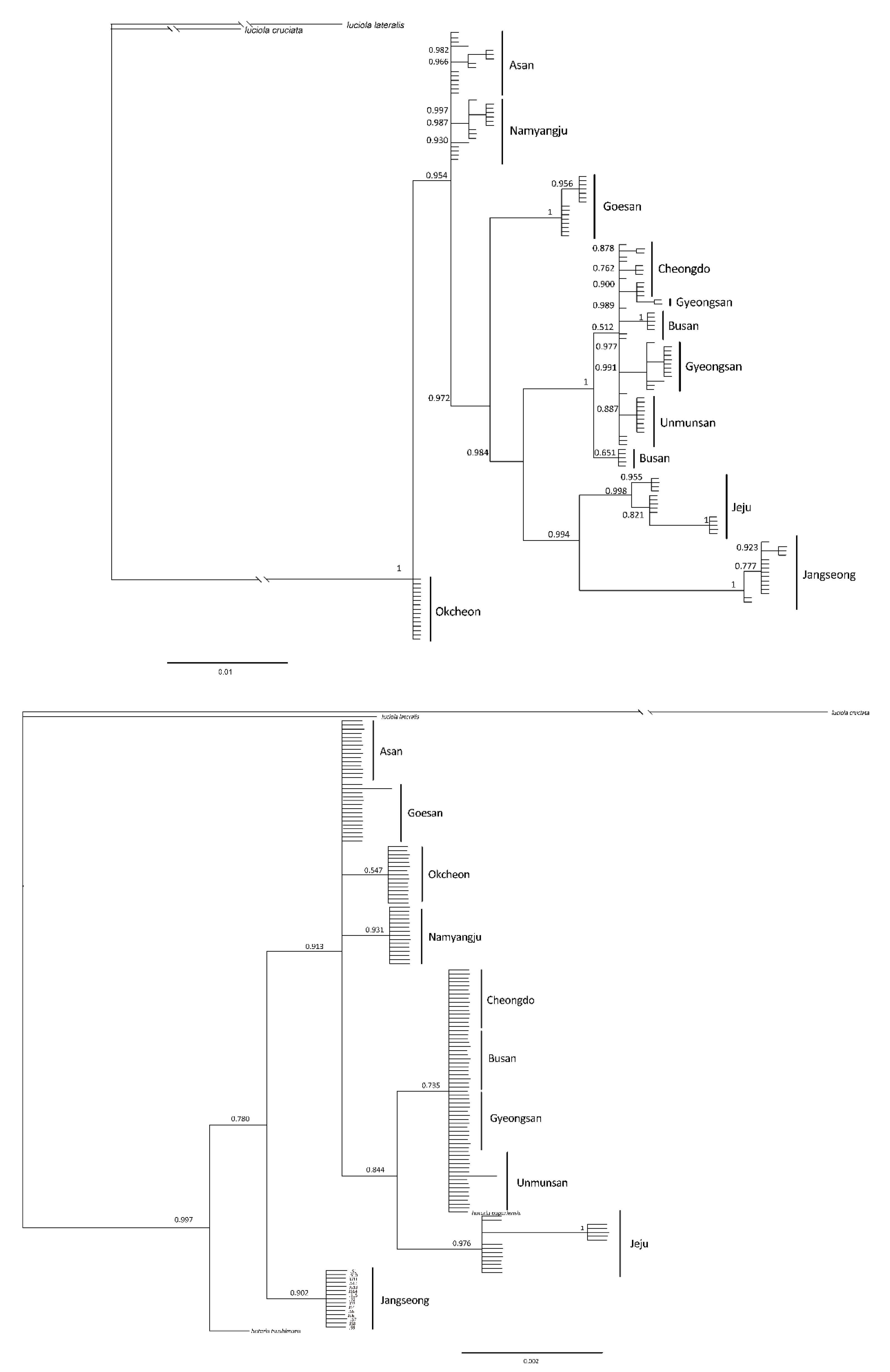 Land 10 00730 g008 550