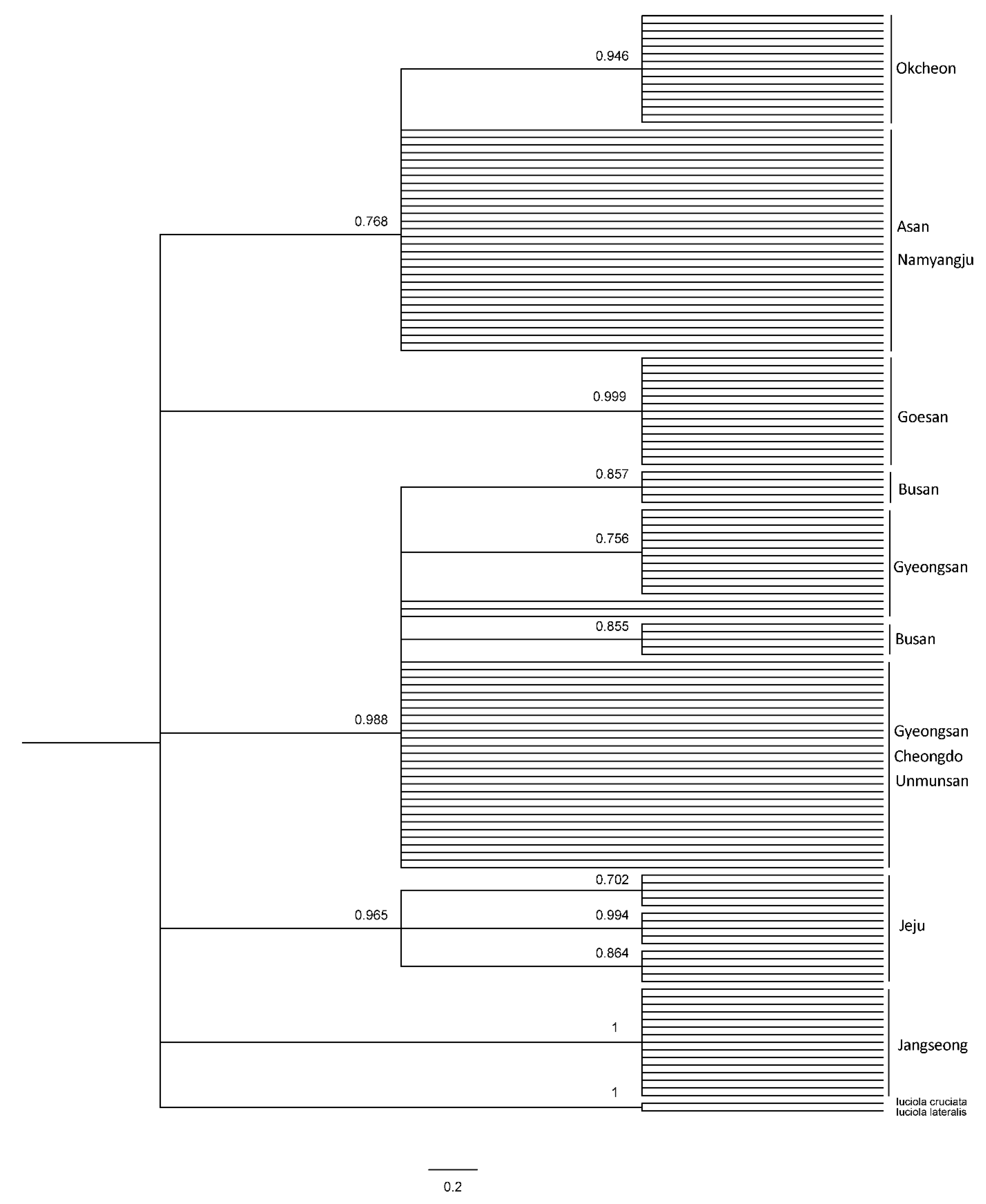 Land 10 00730 g009 550