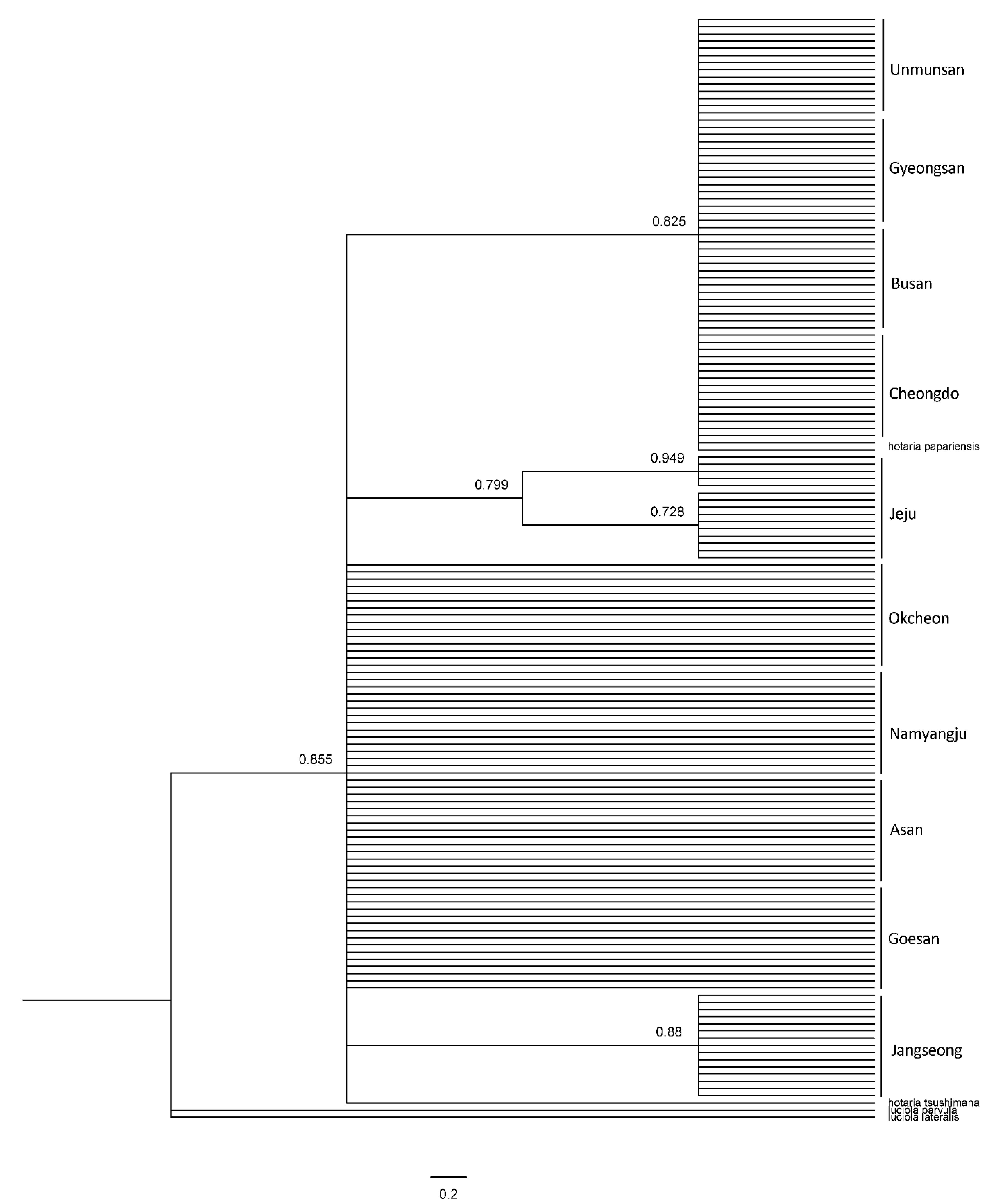 Land 10 00730 g010 550