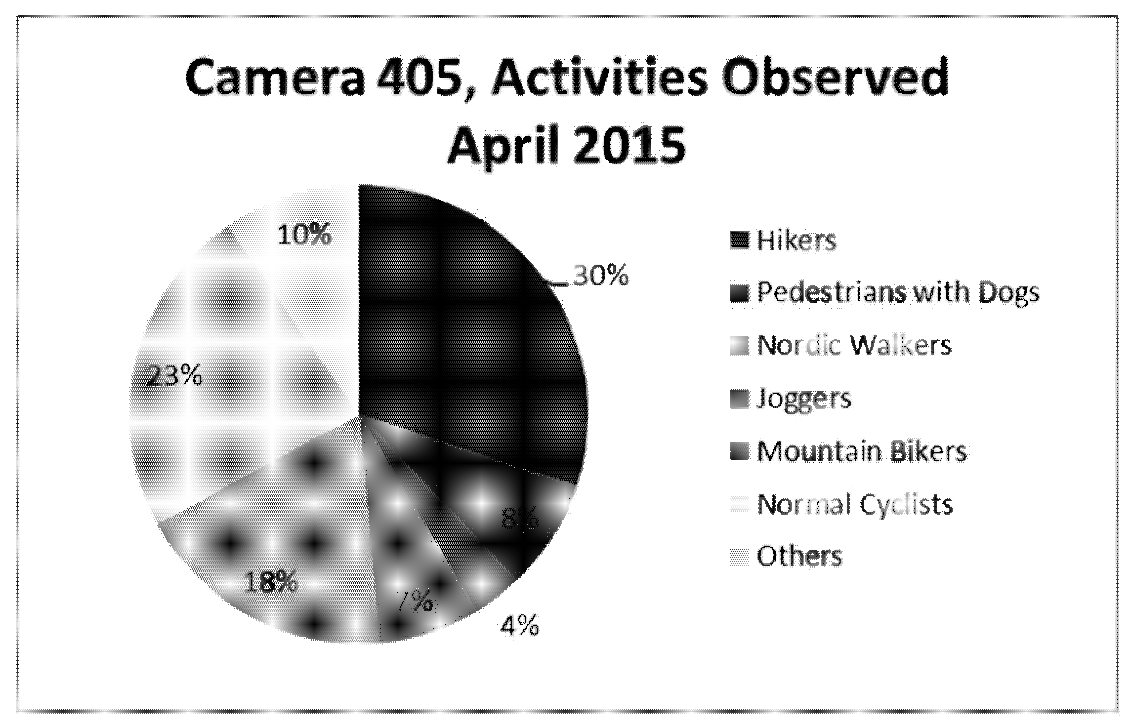 Land 10 00736 g005 Land 10 00736 g005