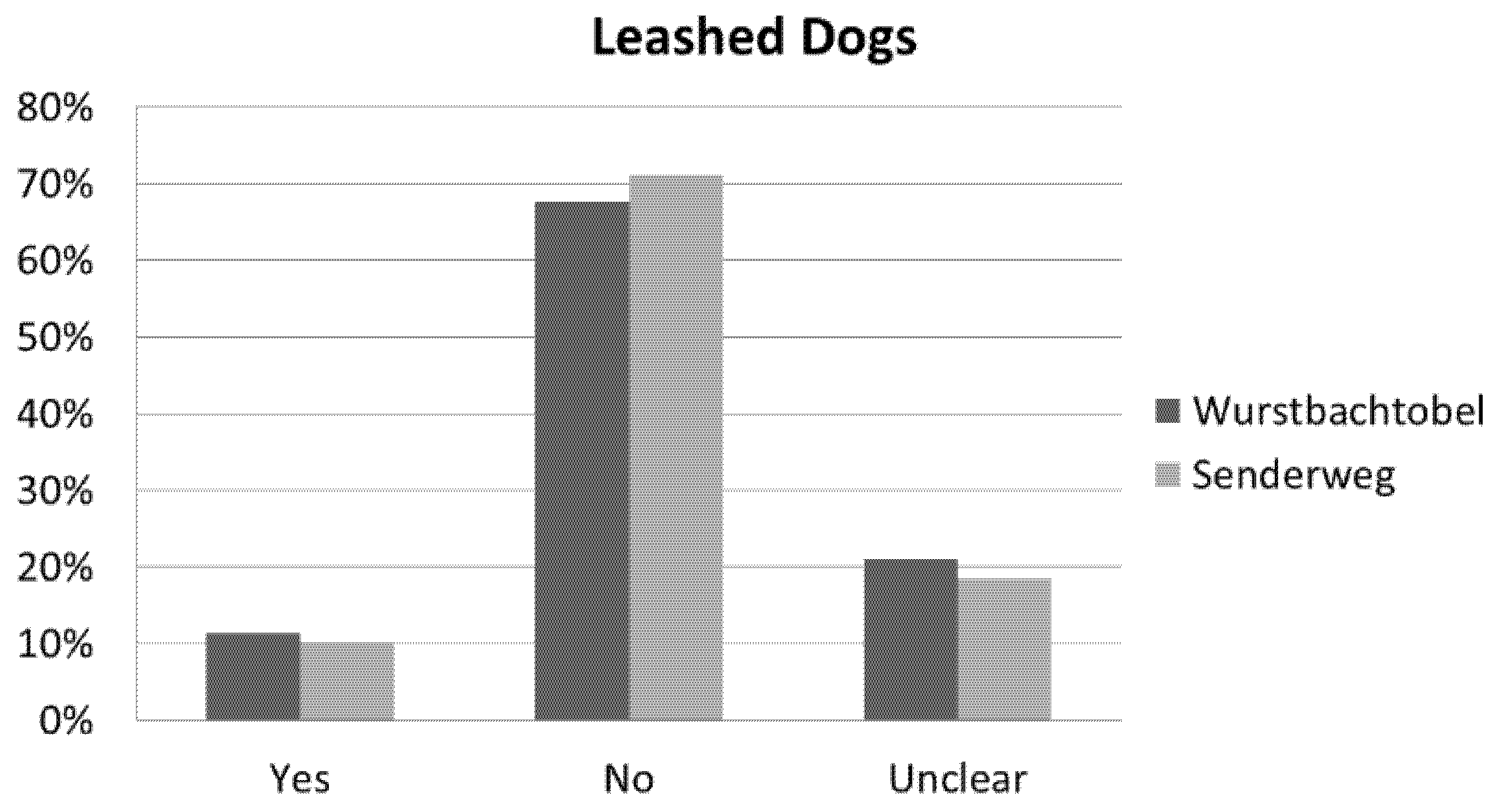 Land 10 00736 g009 Land 10 00736 g009