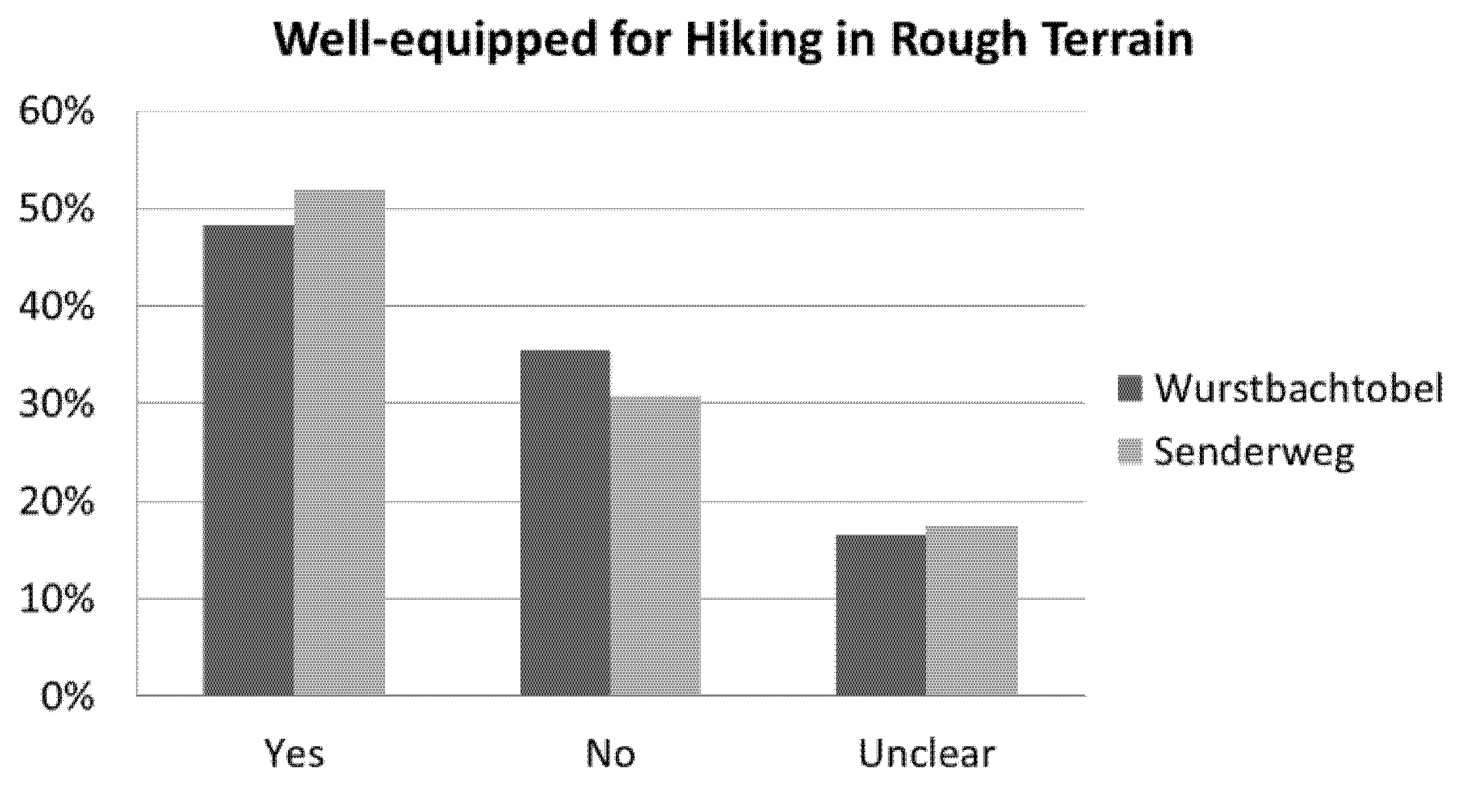 Land 10 00736 g010 Land 10 00736 g010