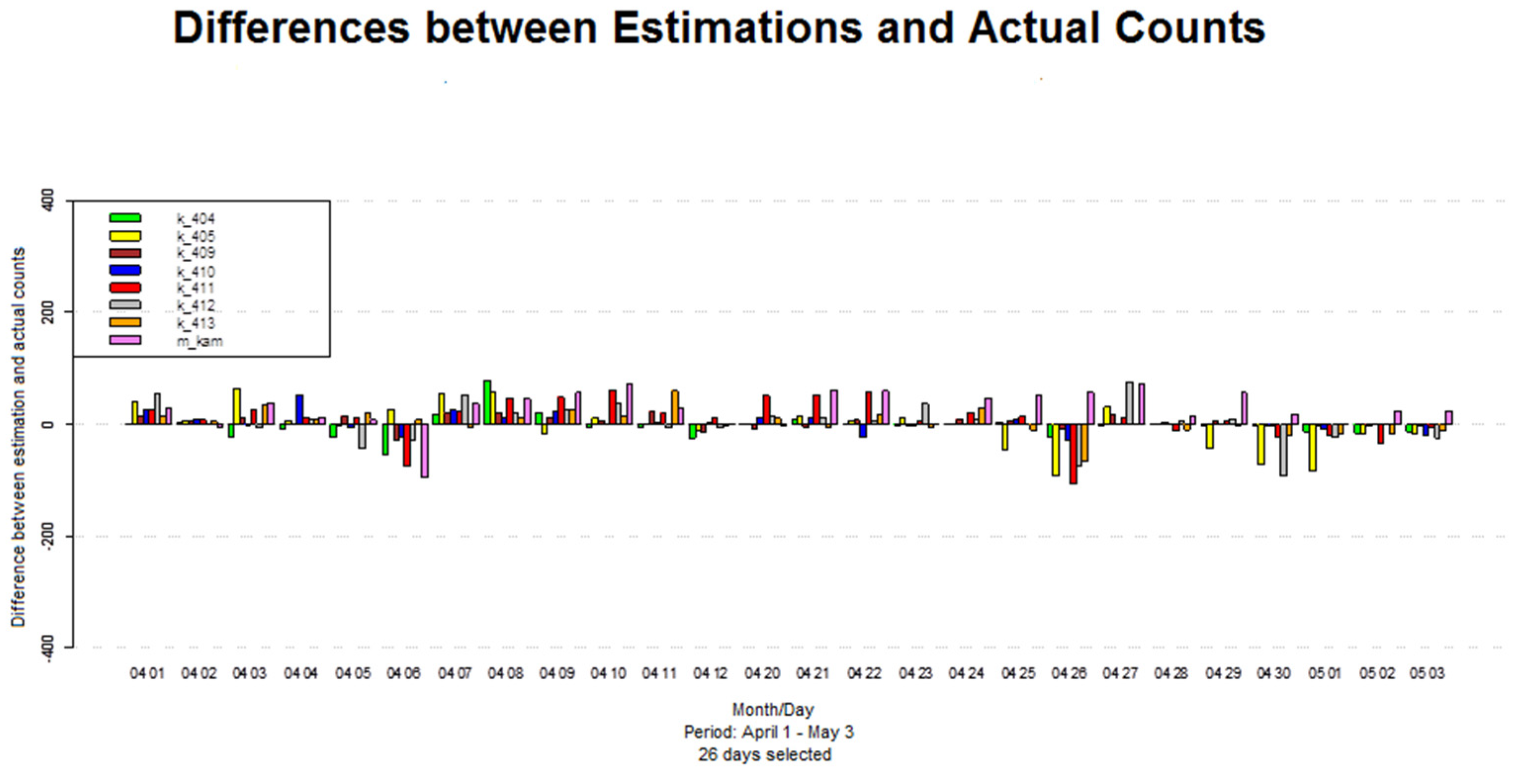 Land 10 00736 g013 Land 10 00736 g013