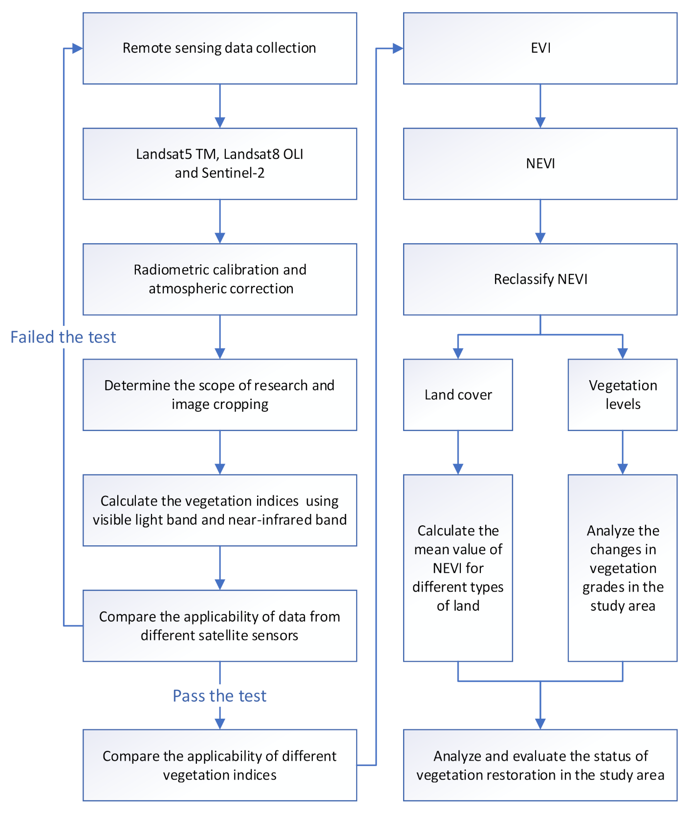 Land 10 00743 g002 550