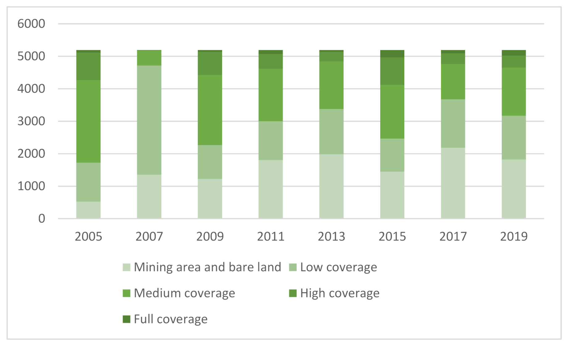 Land 10 00743 g006 550