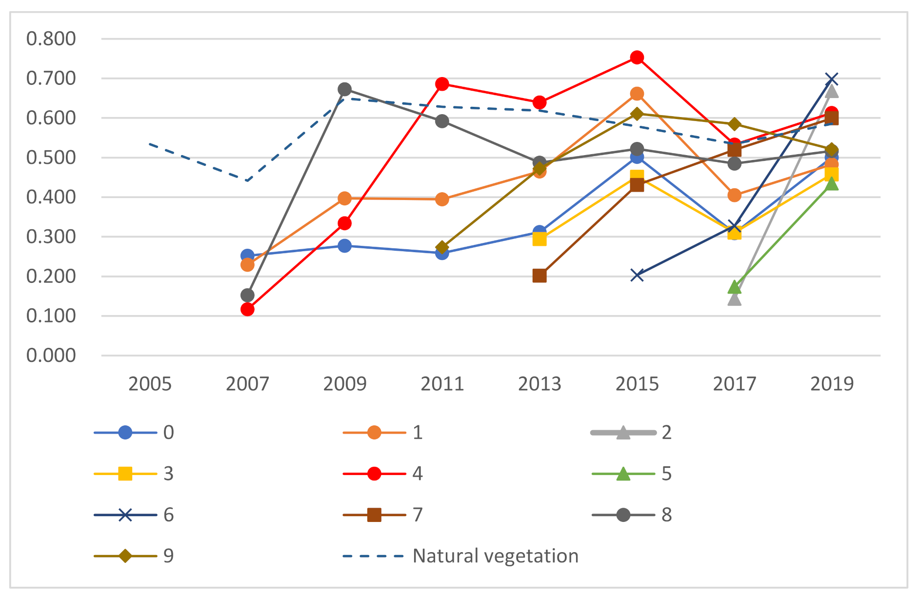 Land 10 00743 g009 550