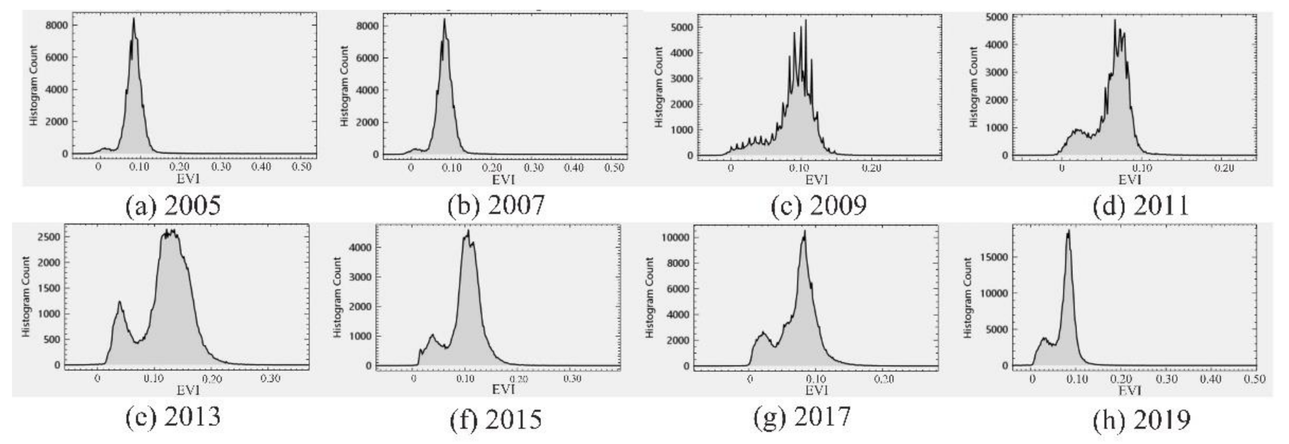 Land 10 00743 g0a1 550