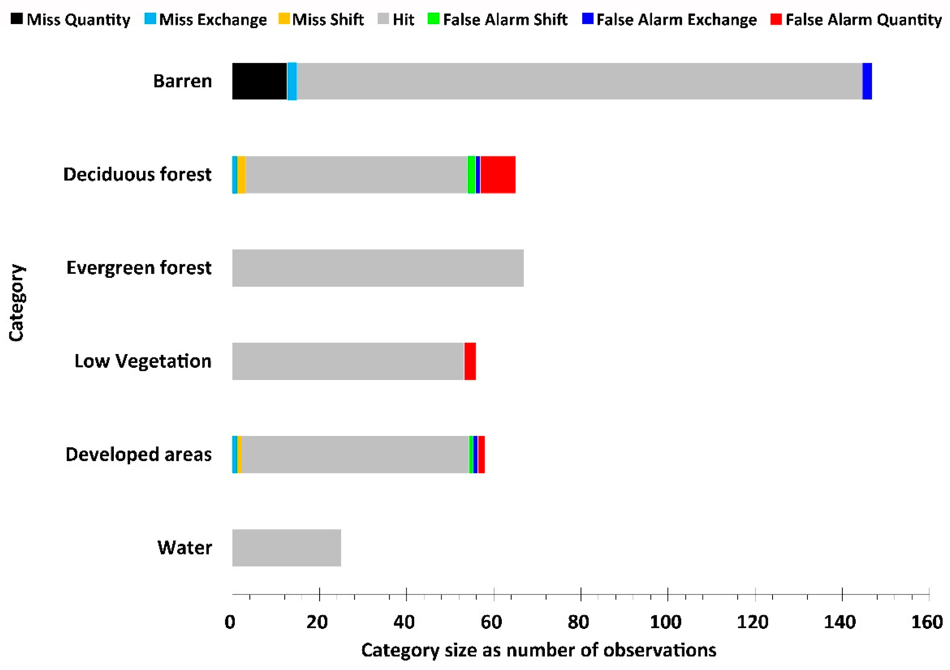 Land 10 00748 g004 550